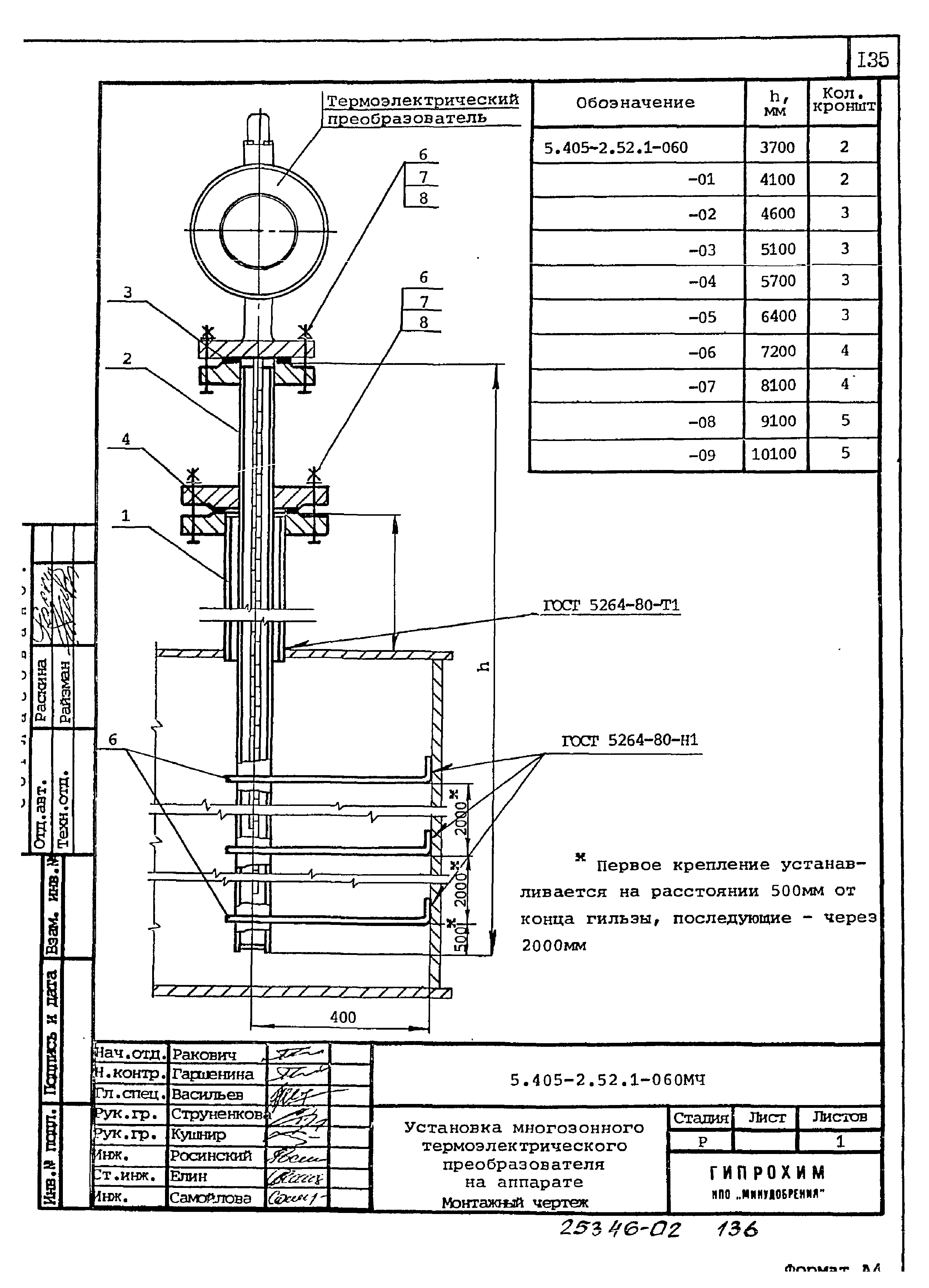 Серия 5.405-2.52