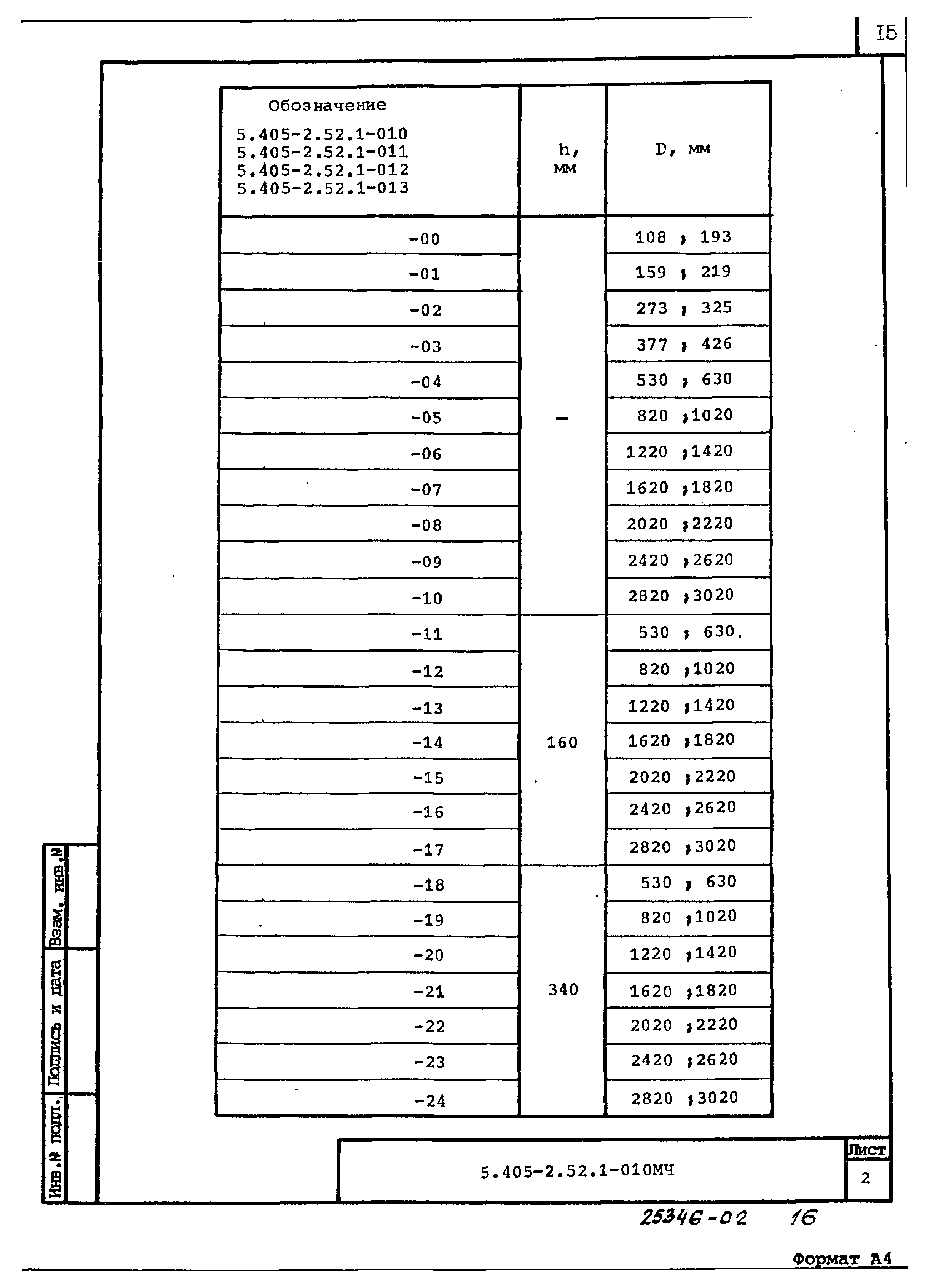 Серия 5.405-2.52