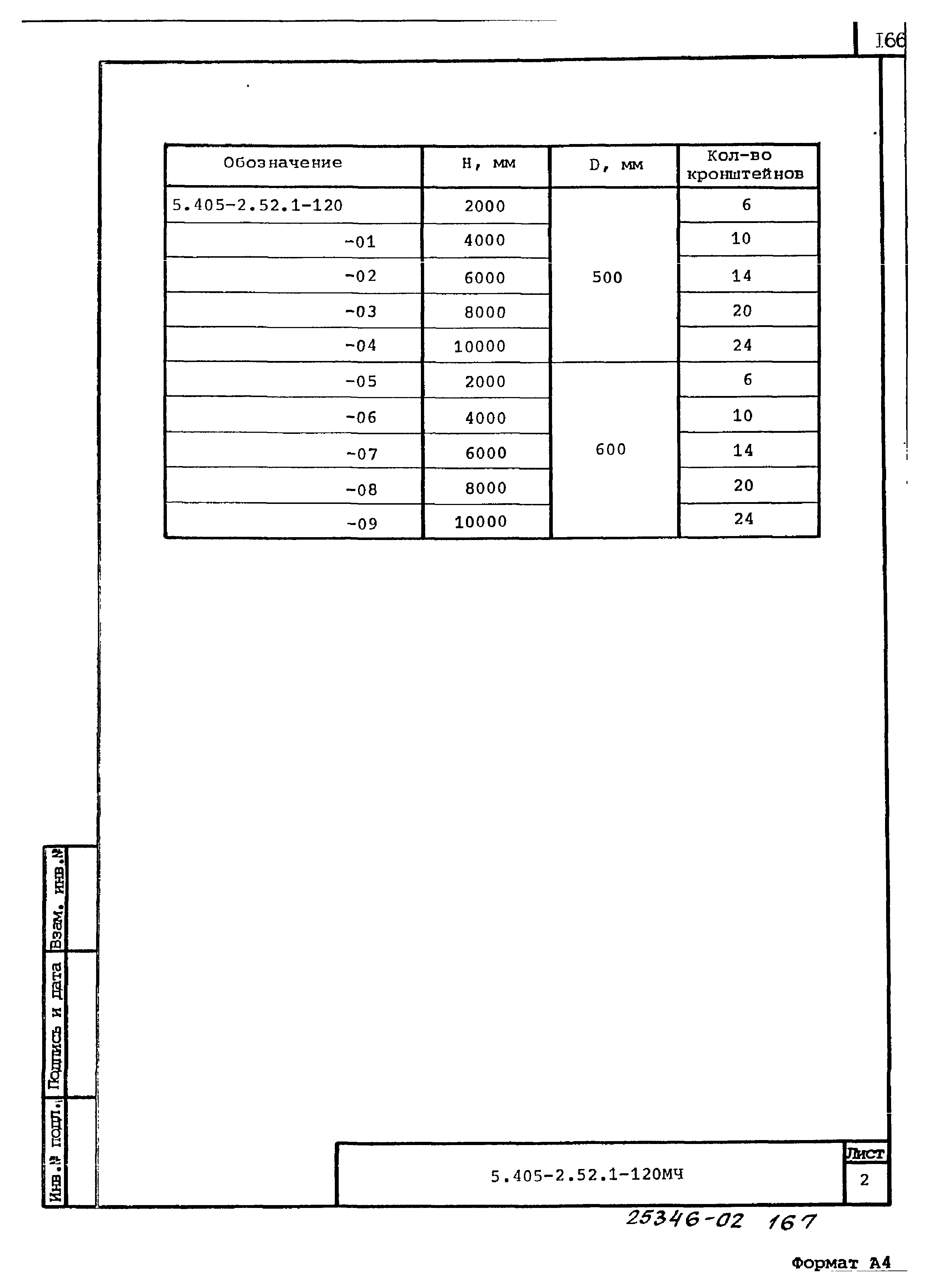 Серия 5.405-2.52