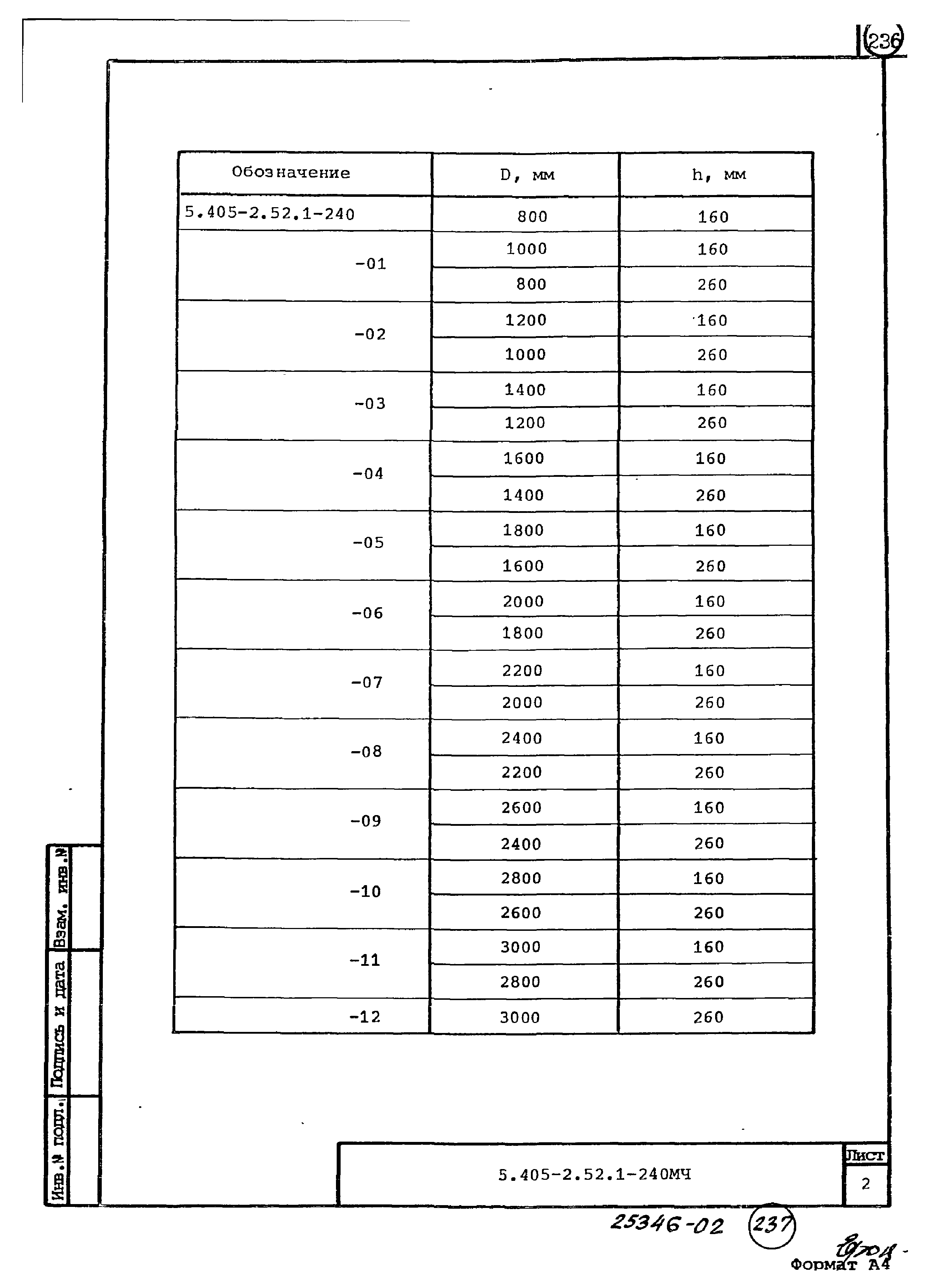 Серия 5.405-2.52