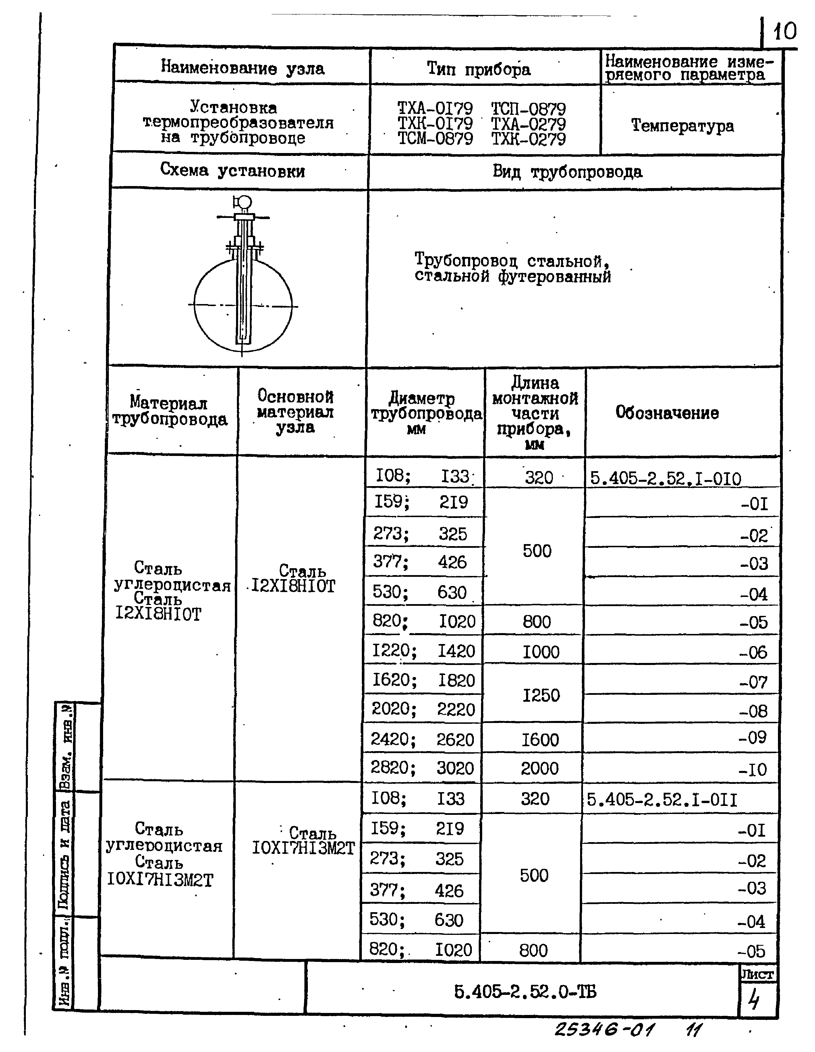 Серия 5.405-2.52