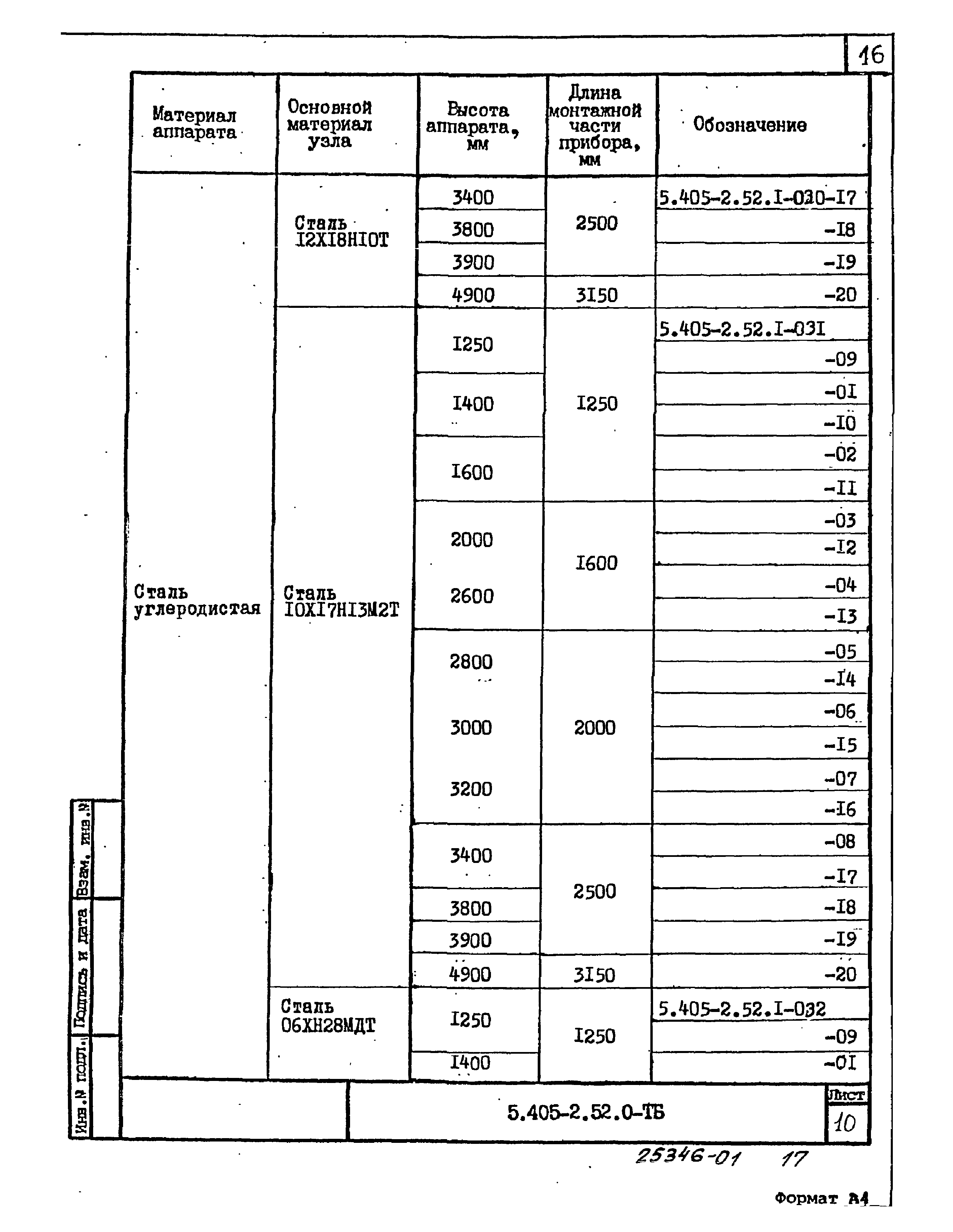 Серия 5.405-2.52