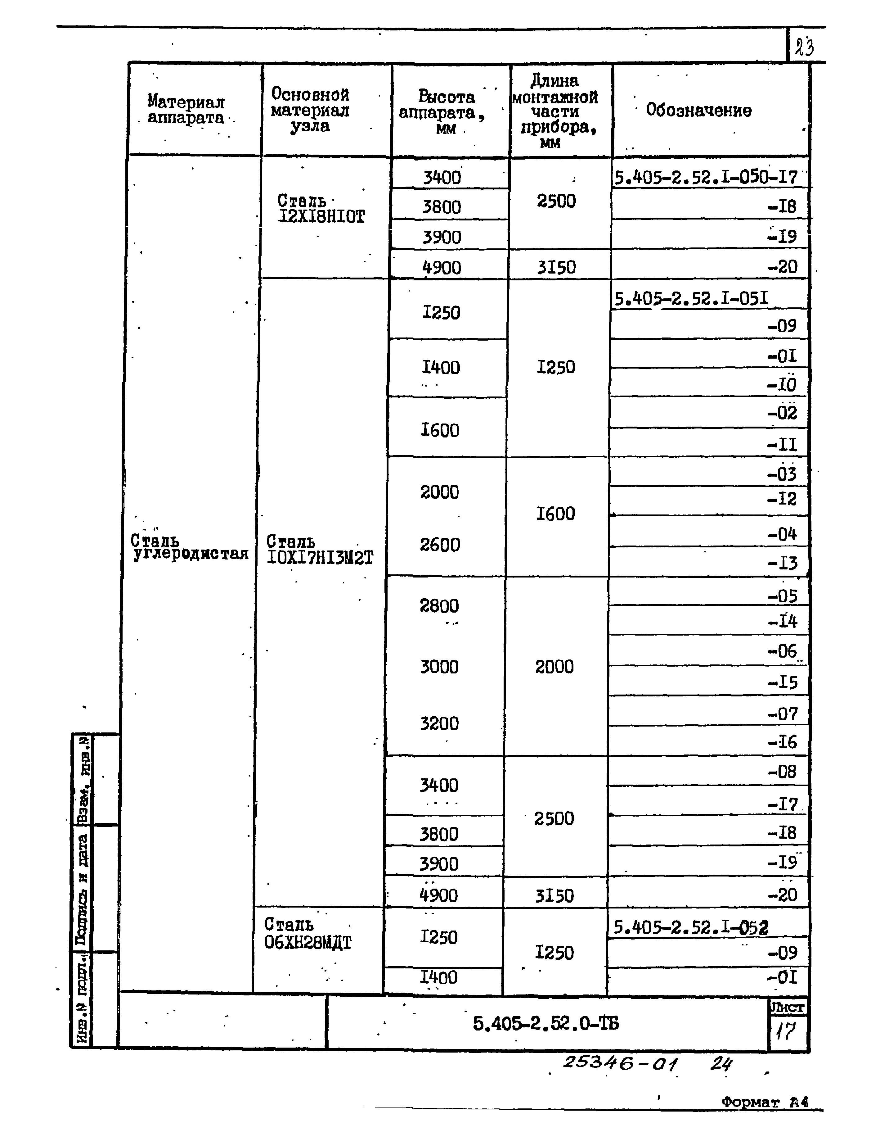 Серия 5.405-2.52