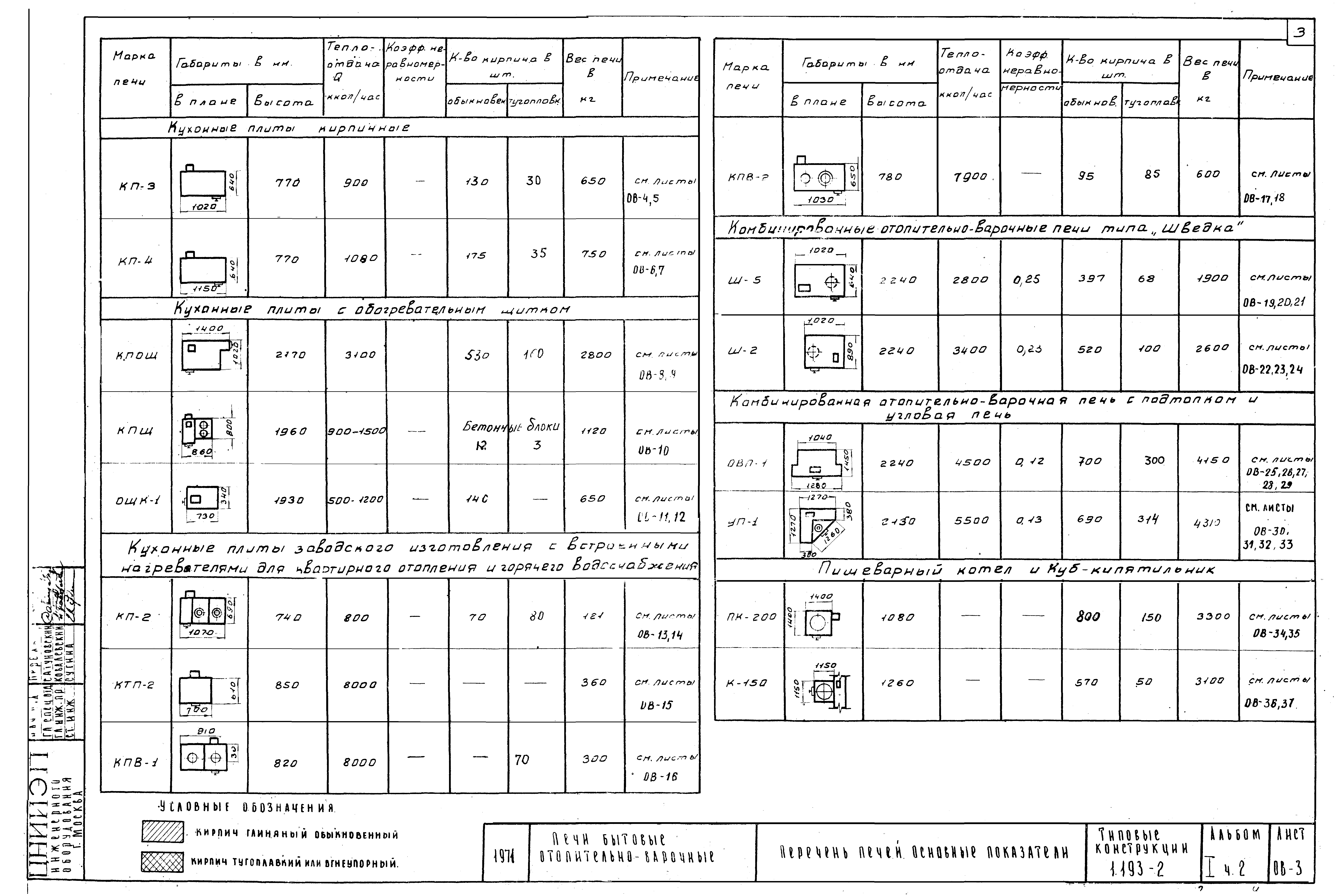 Серия 1.193-2