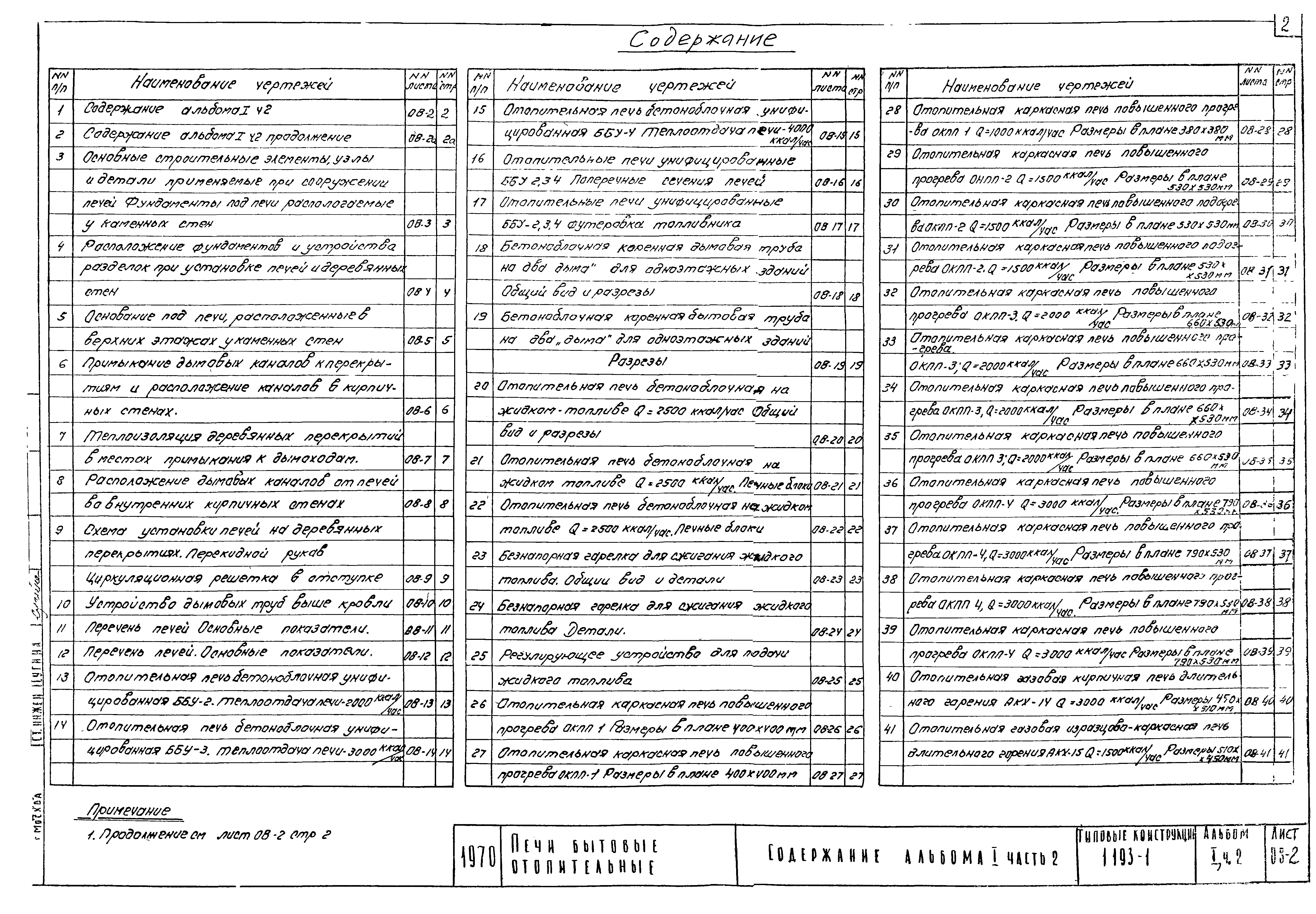 Серия 1.193-1