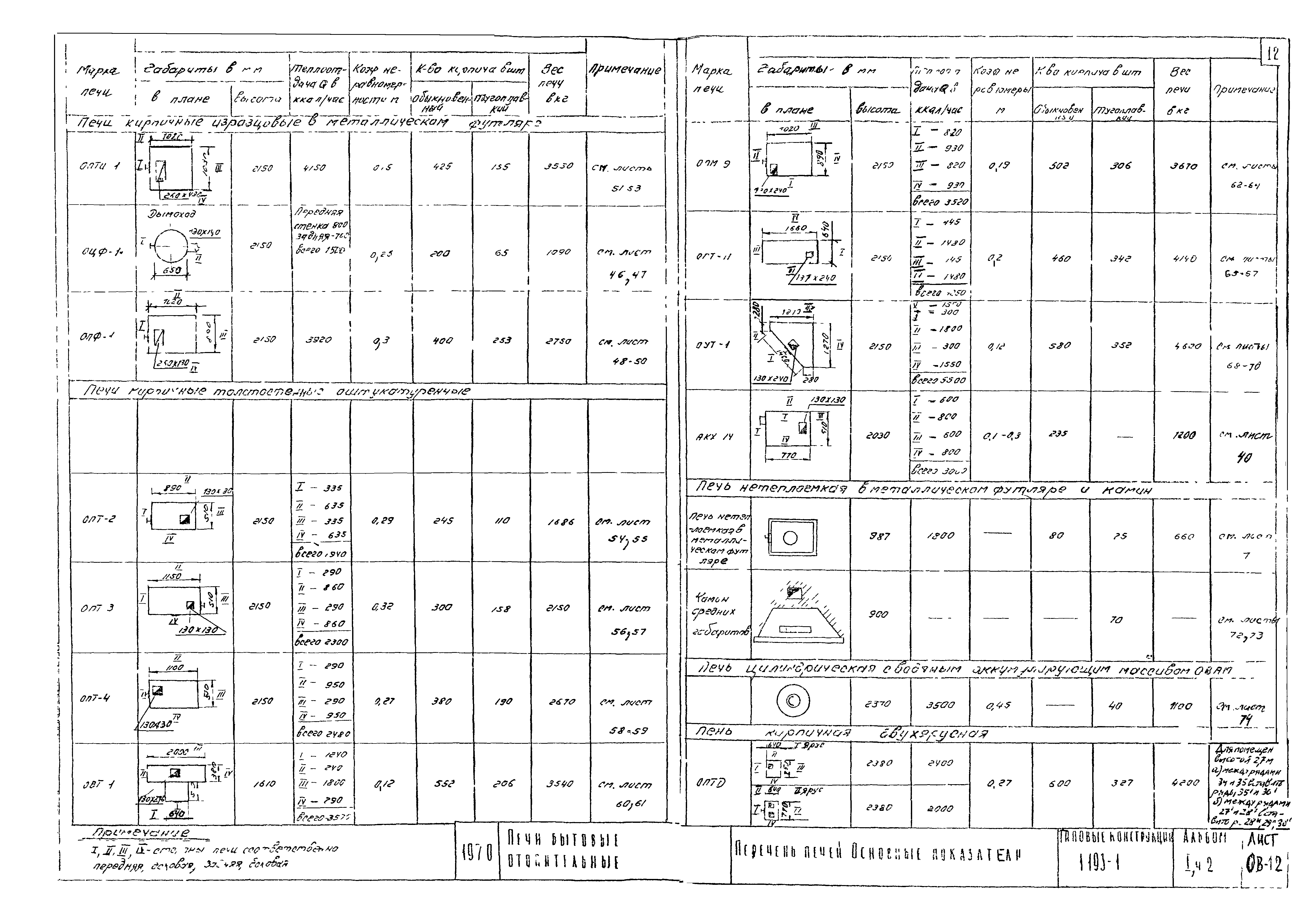 Серия 1.193-1