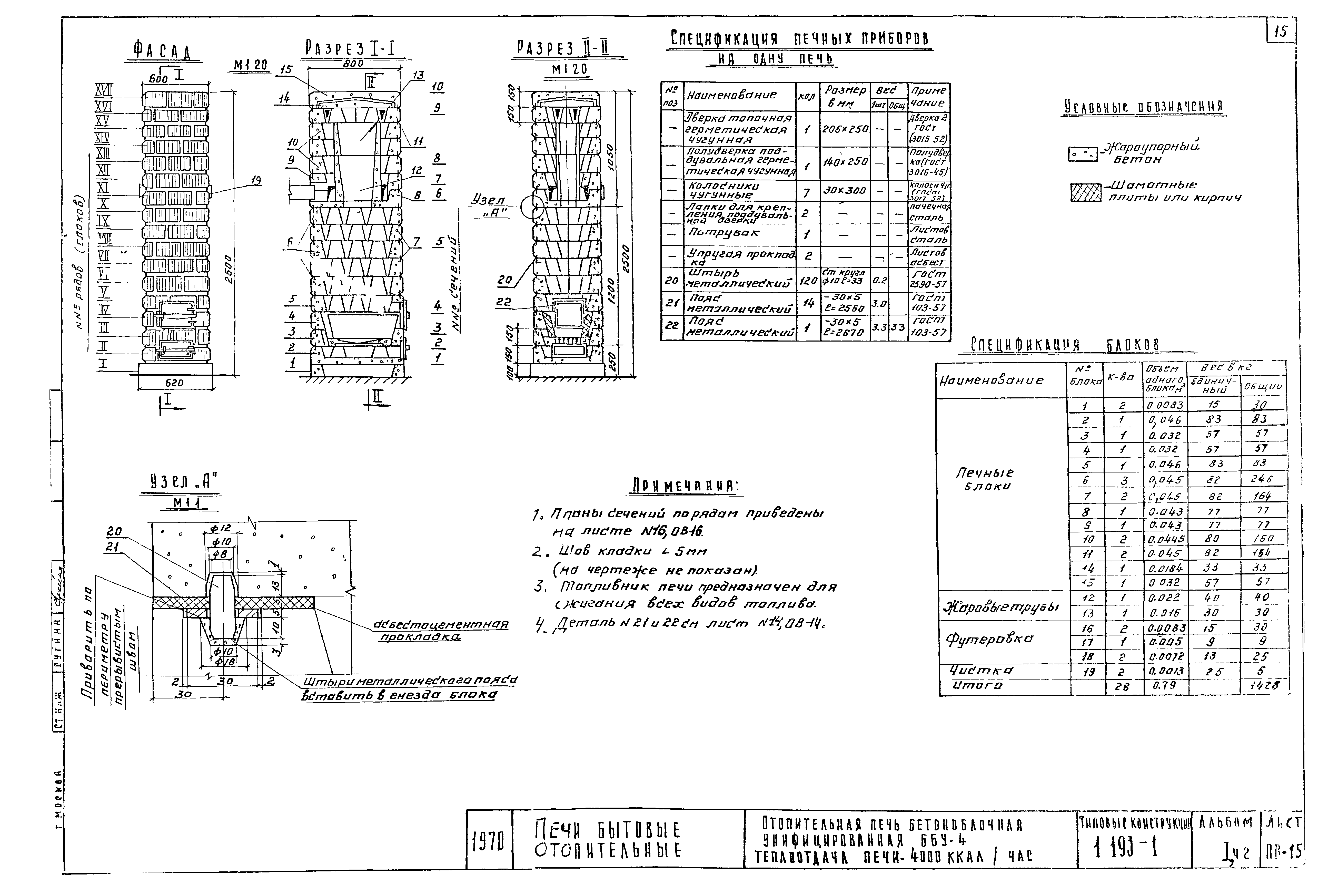 Серия 1.193-1