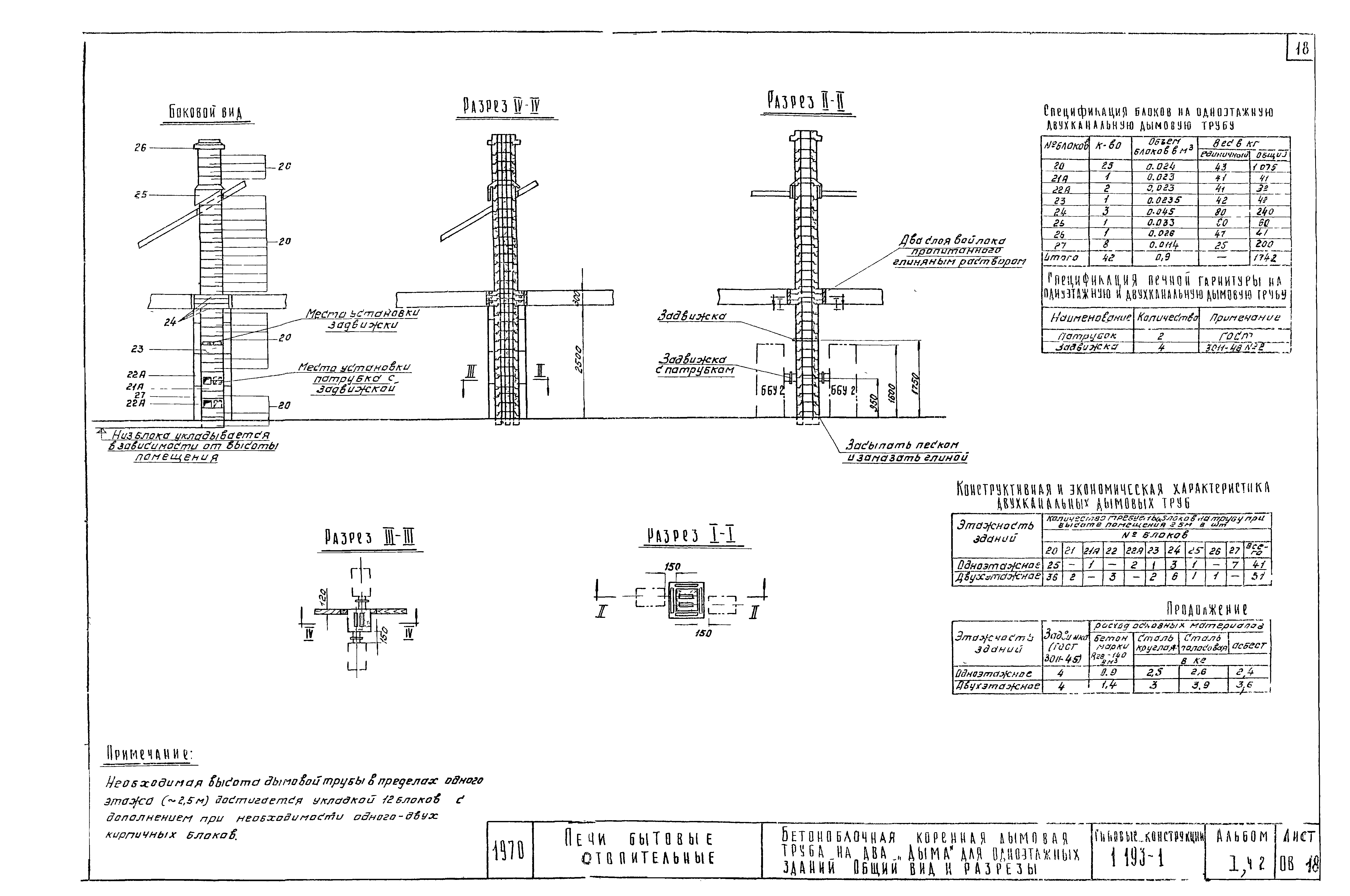 Серия 1.193-1