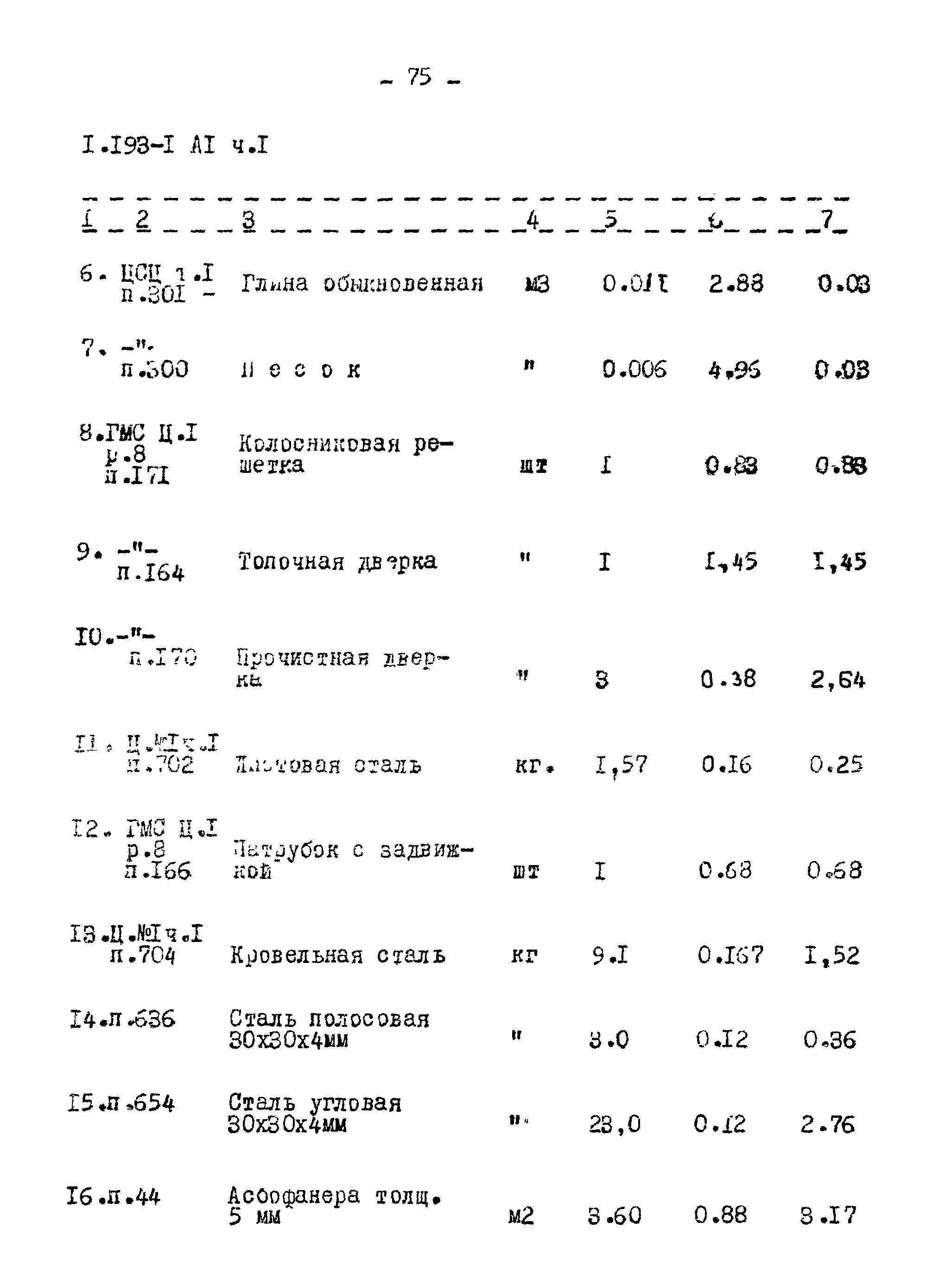 Серия 1.193-1