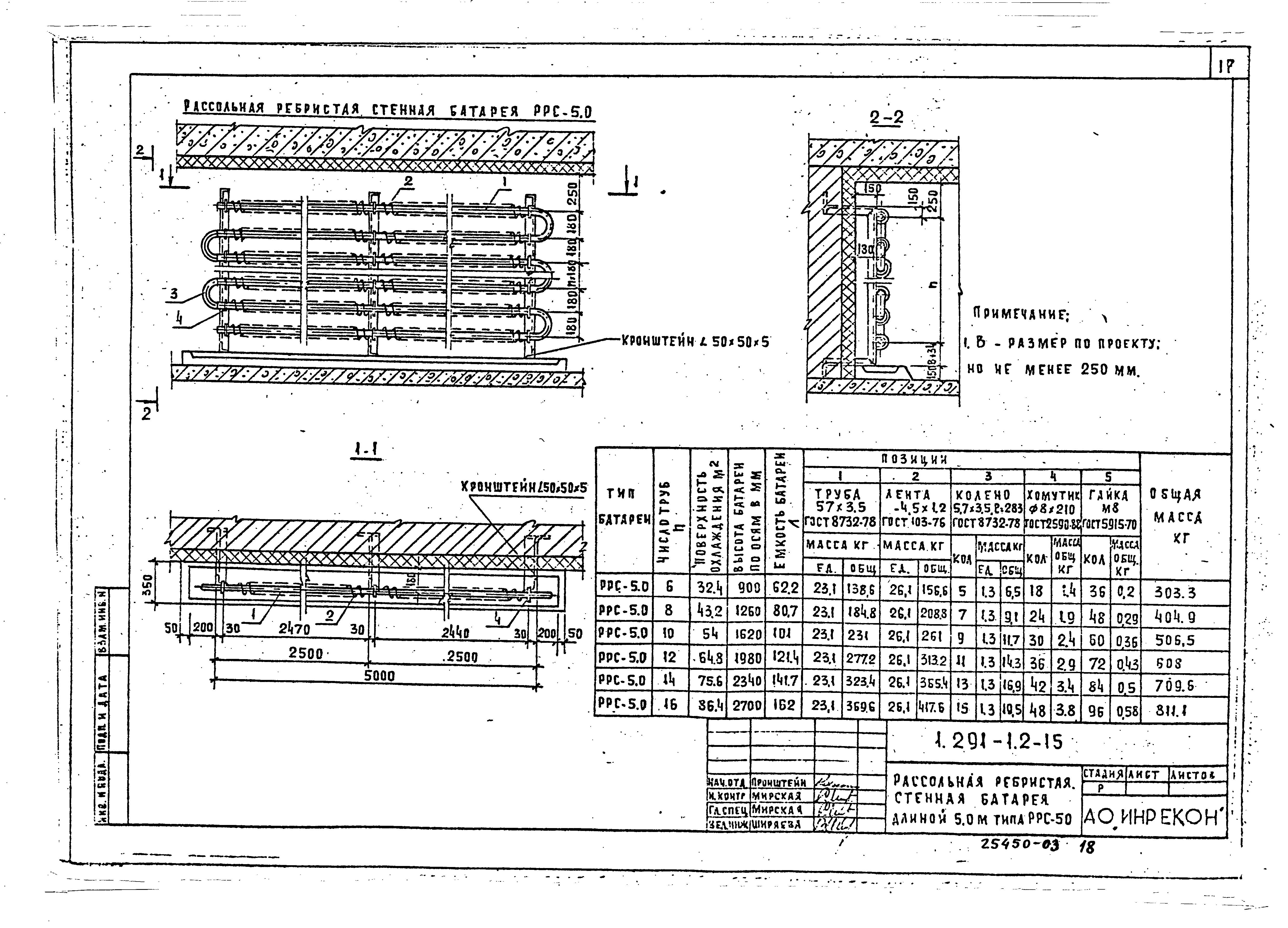 Серия 1.291-1