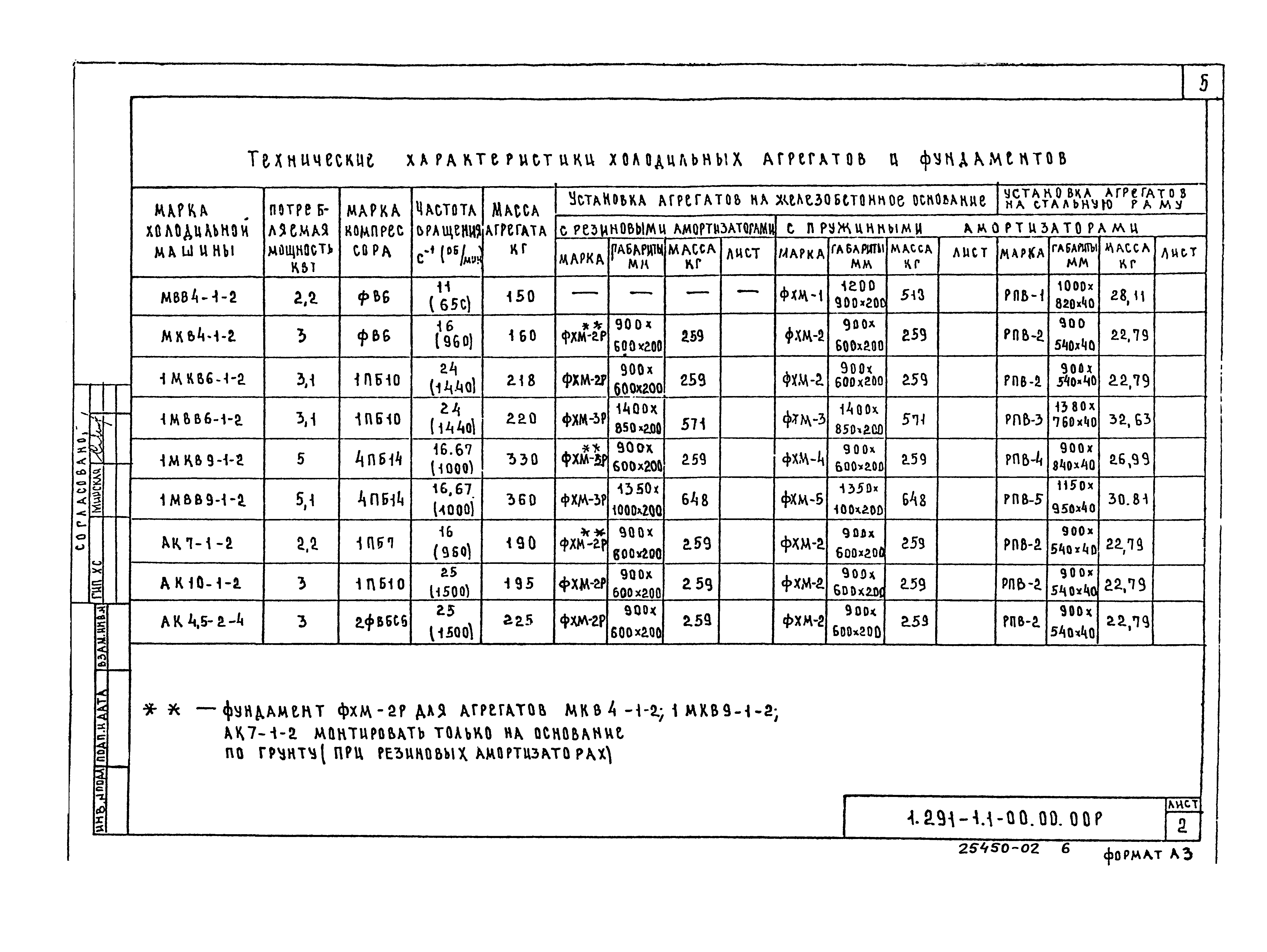 Серия 1.291-1