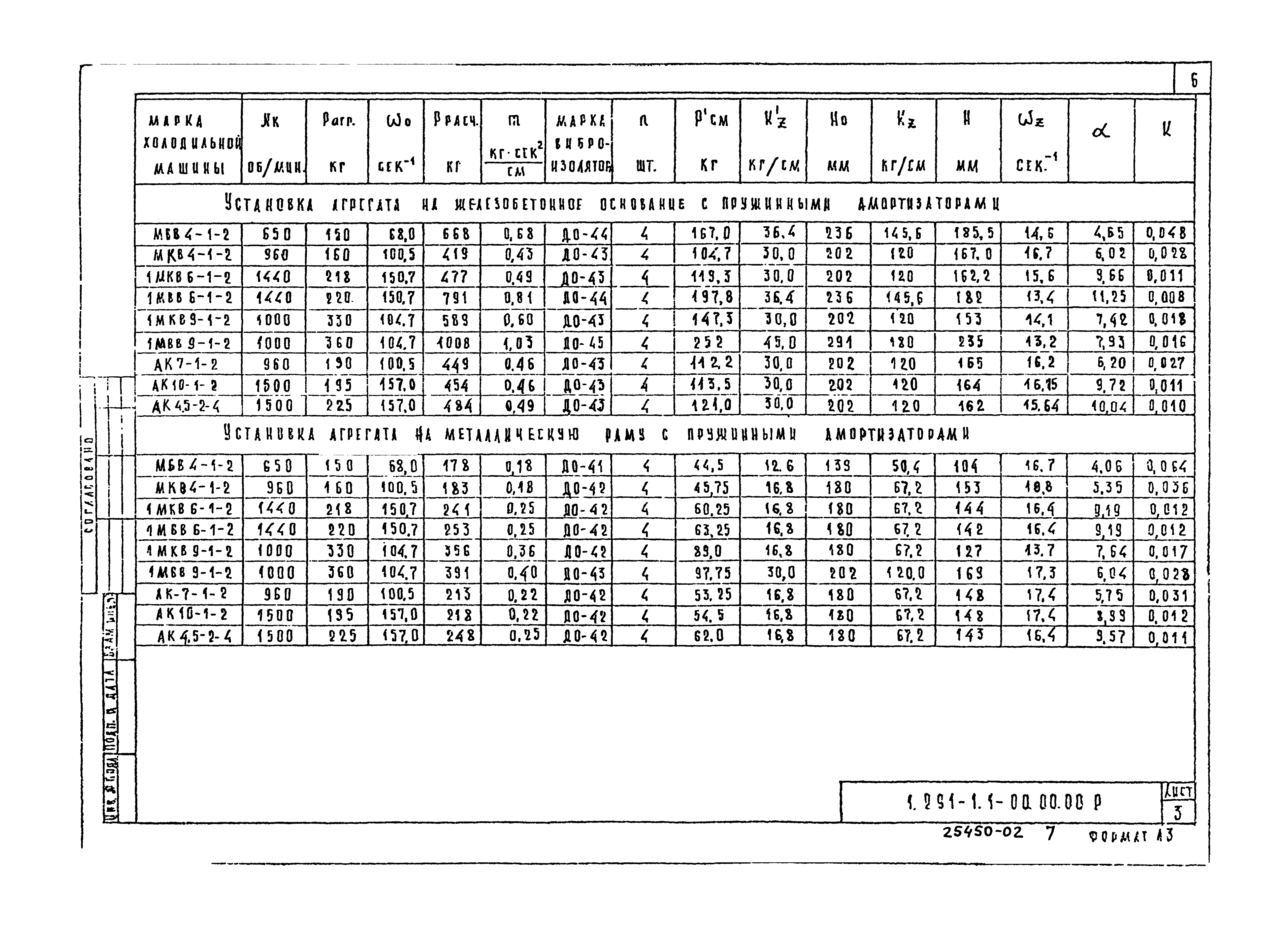Серия 1.291-1