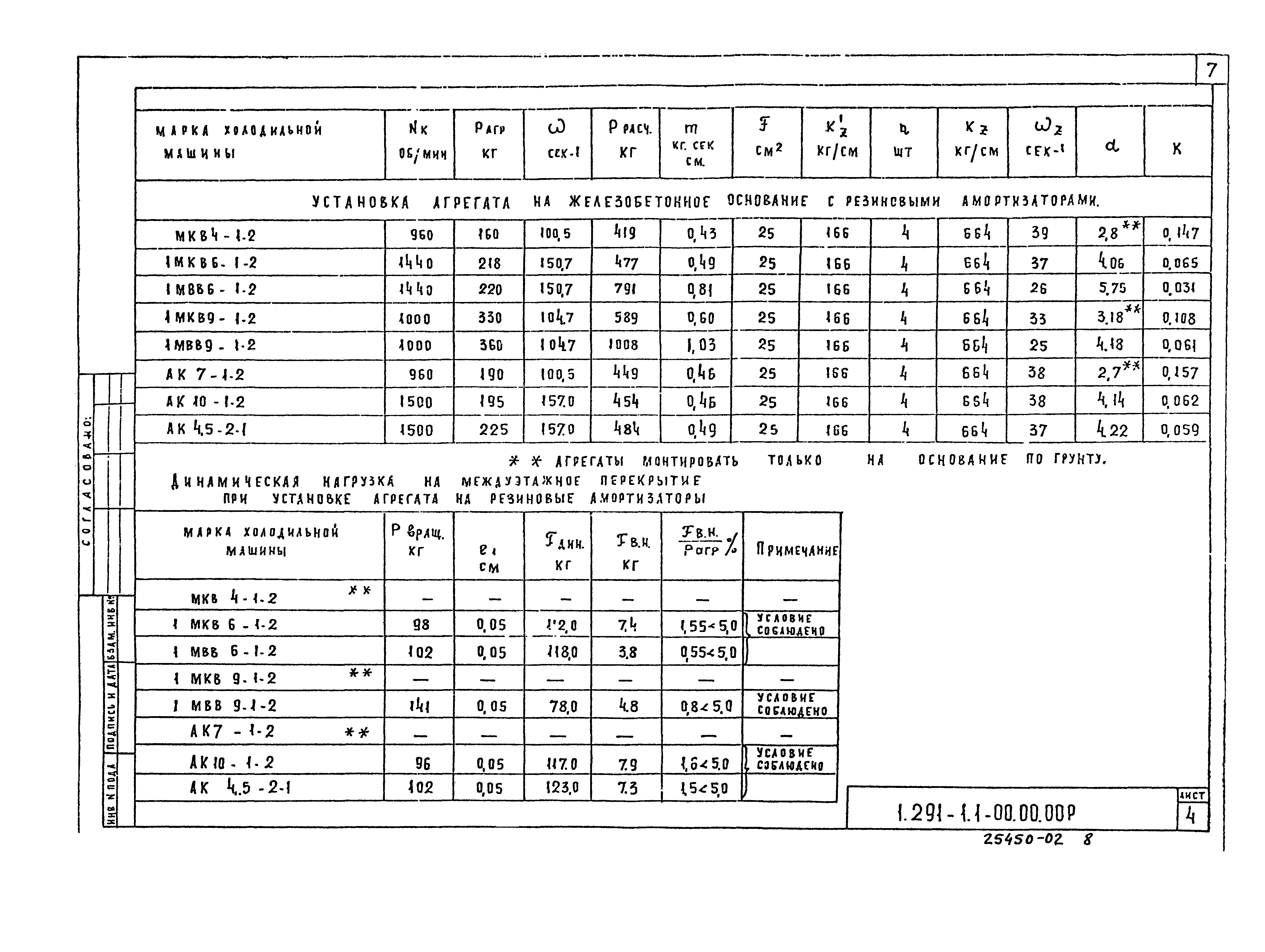 Серия 1.291-1
