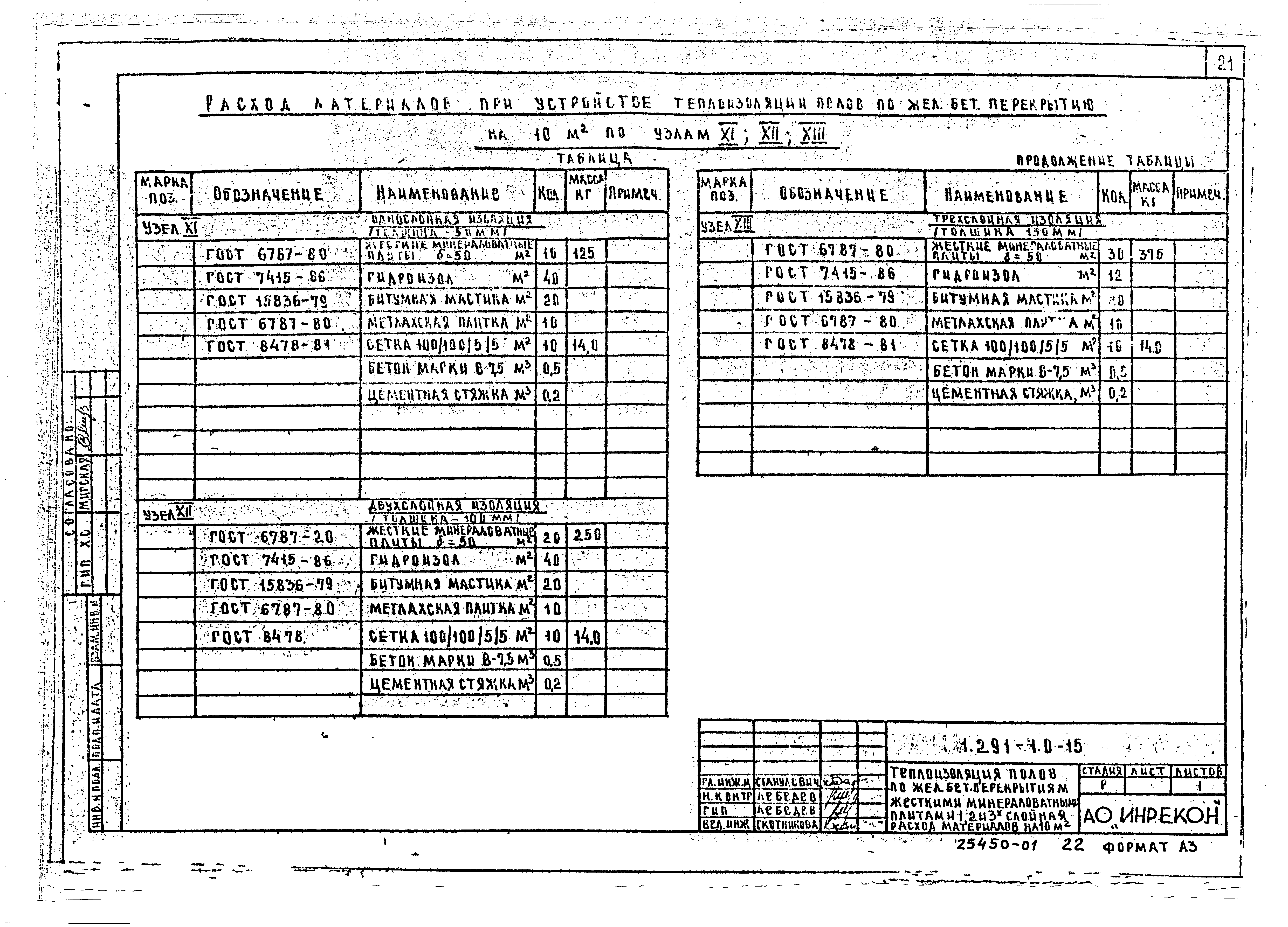 Серия 1.291-1