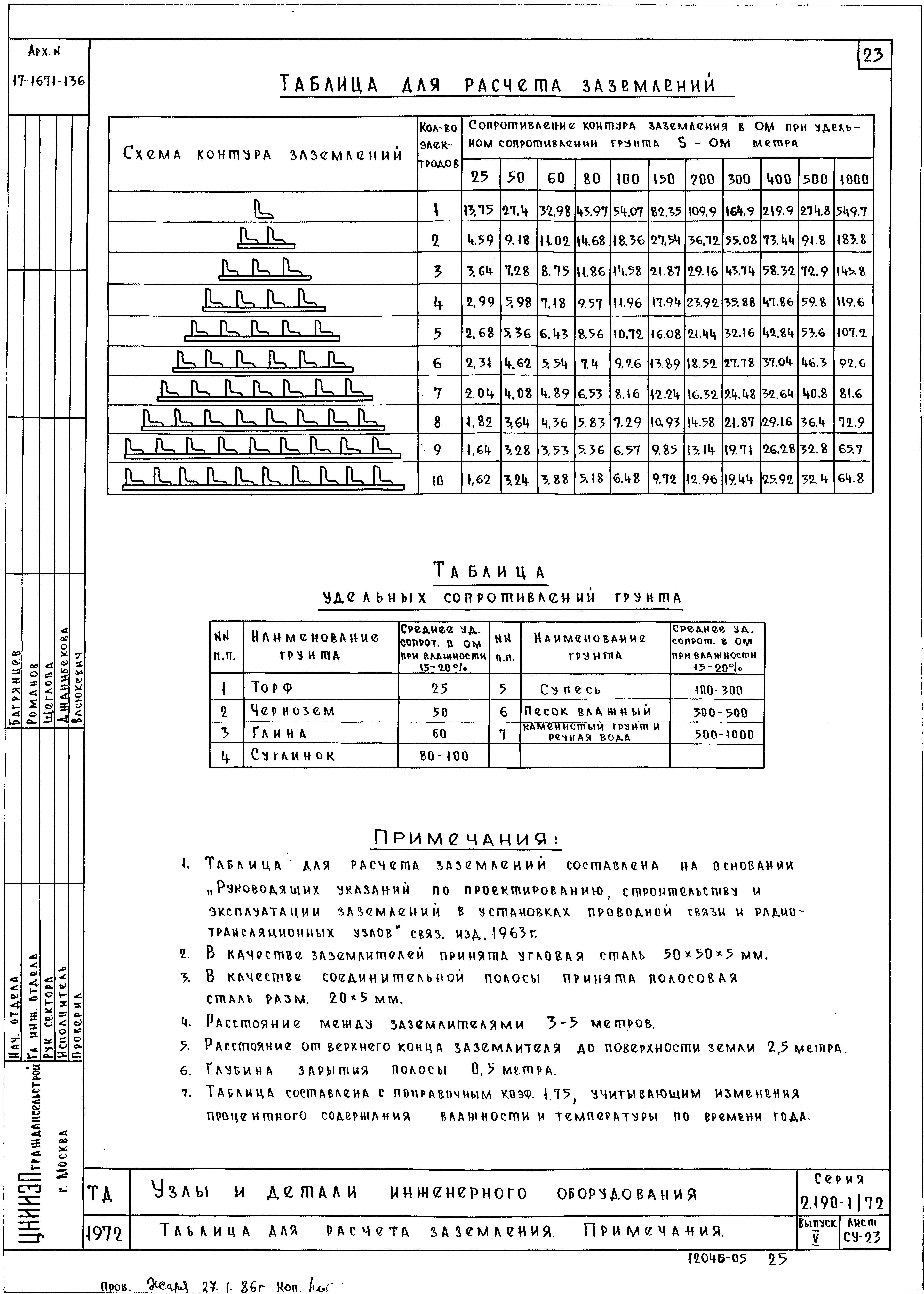 Серия 2.190-1/72