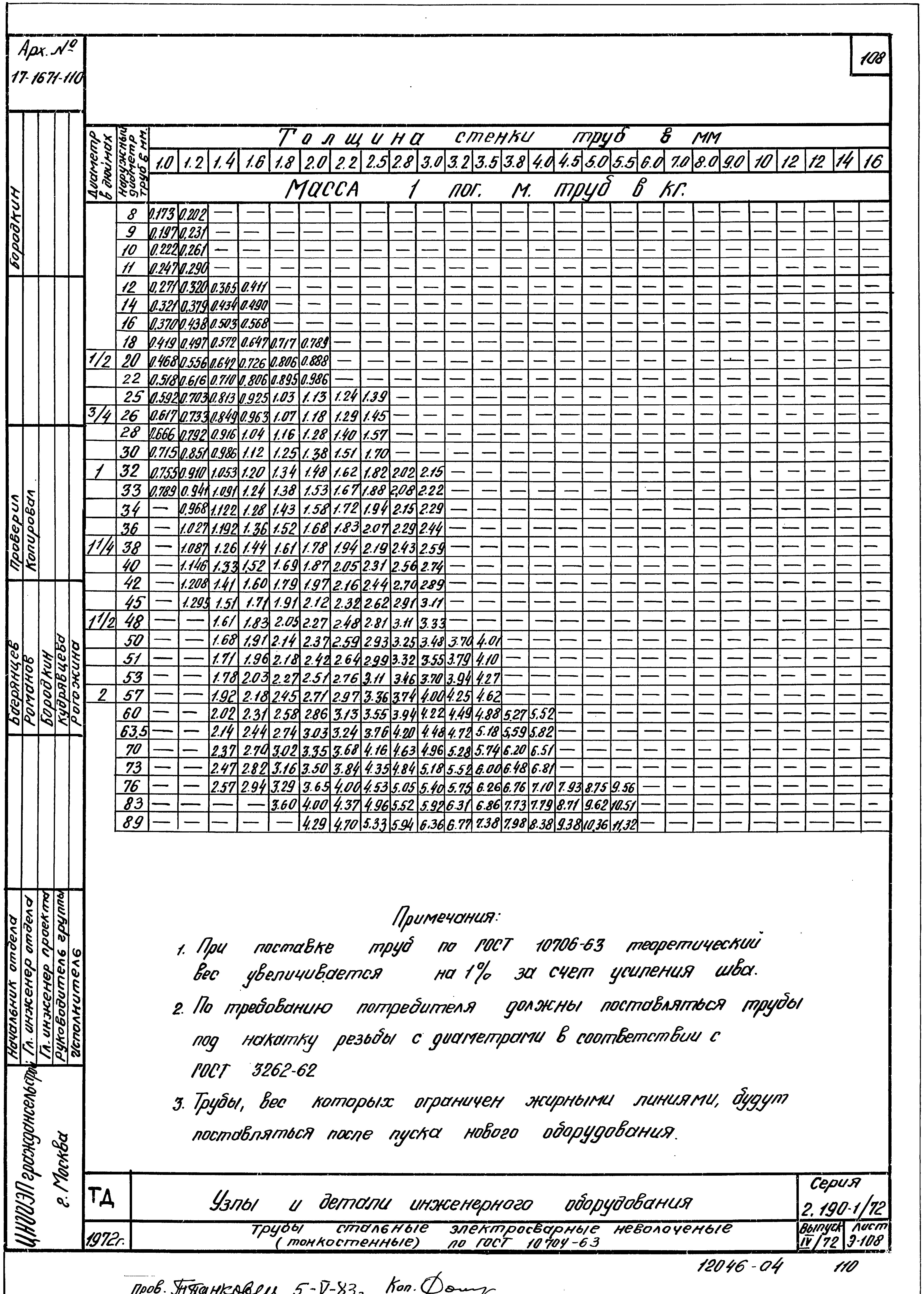 Серия 2.190-1/72