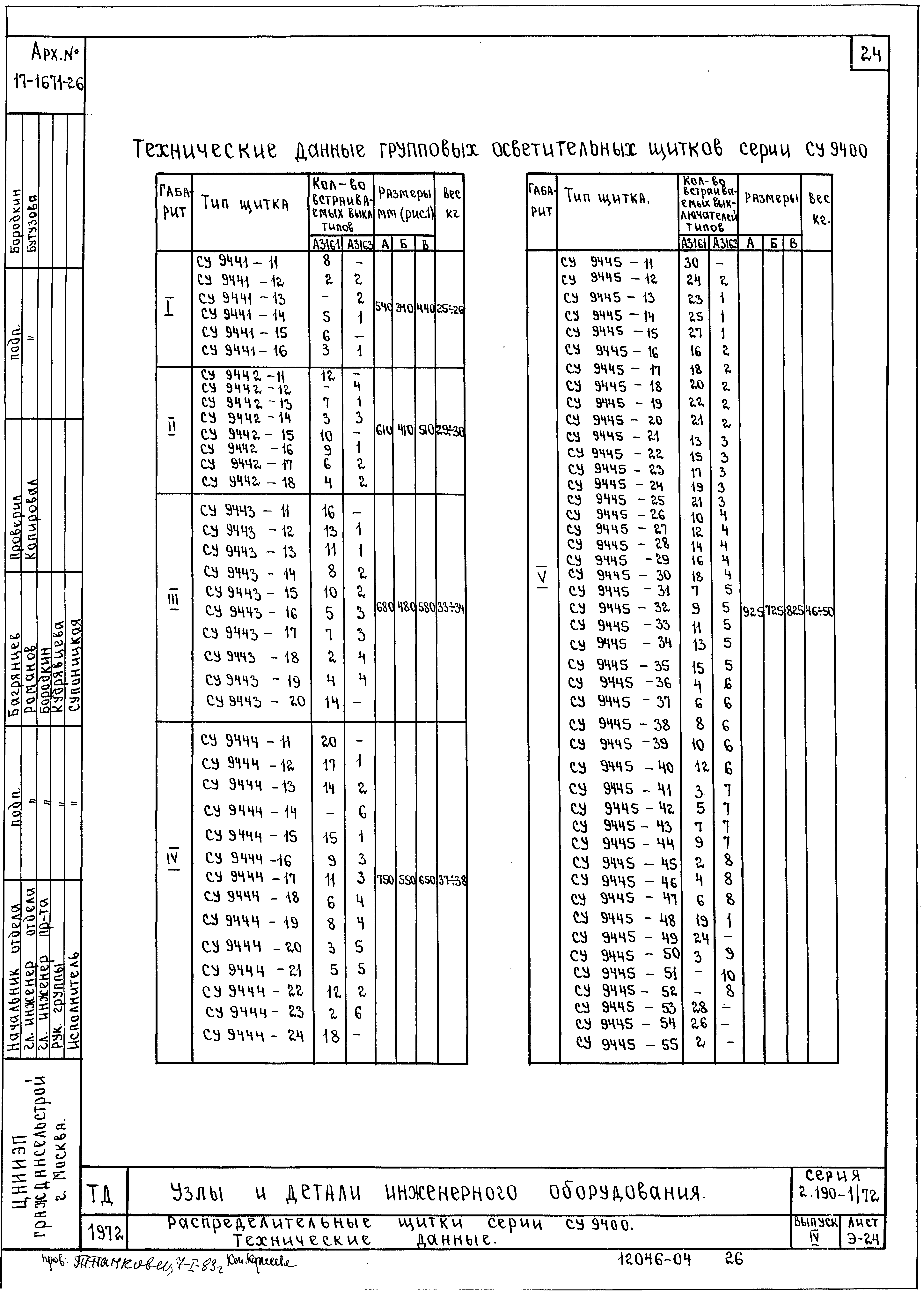 Серия 2.190-1/72