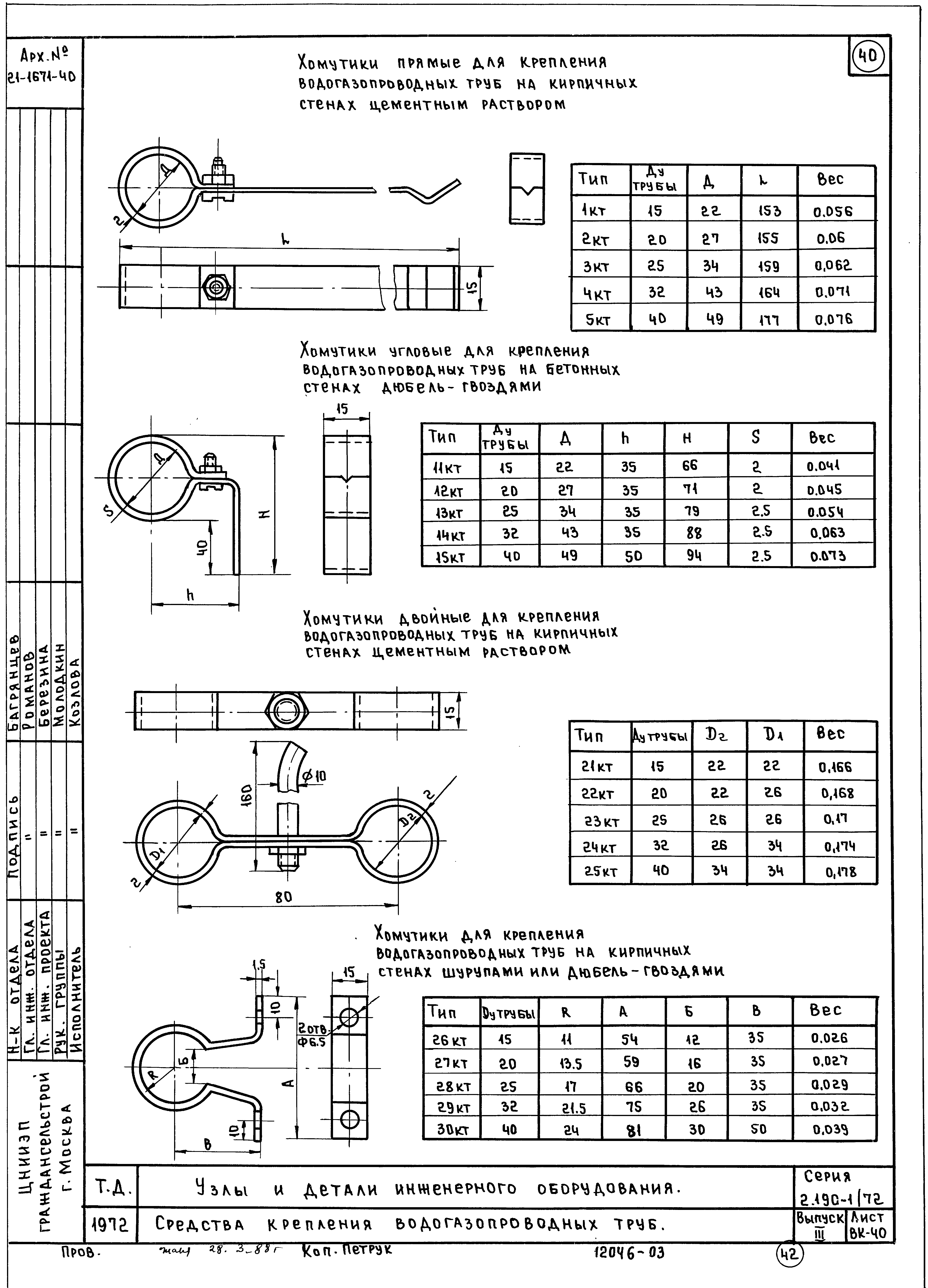 Серия 2.190-1/72