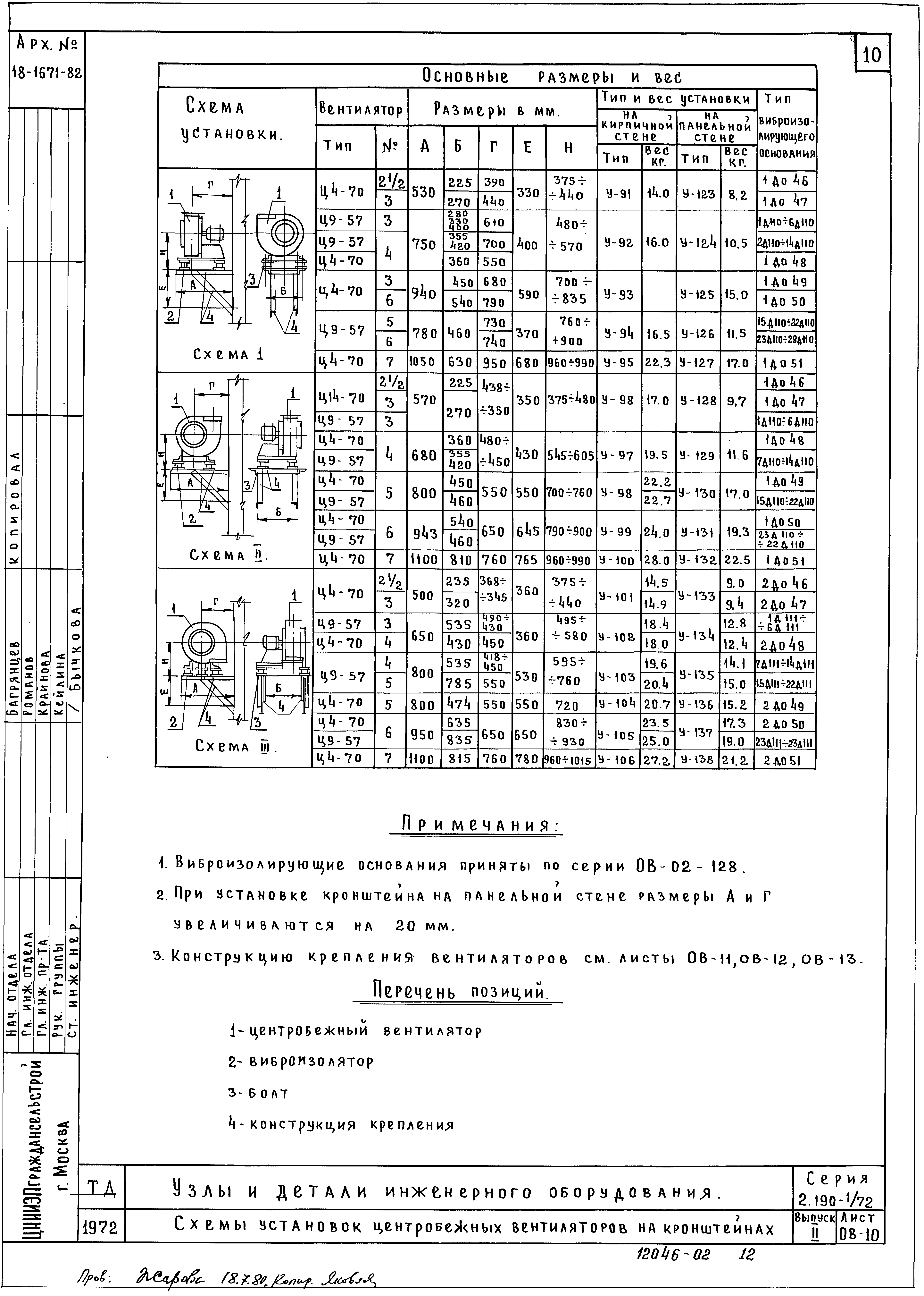 Серия 2.190-1/72