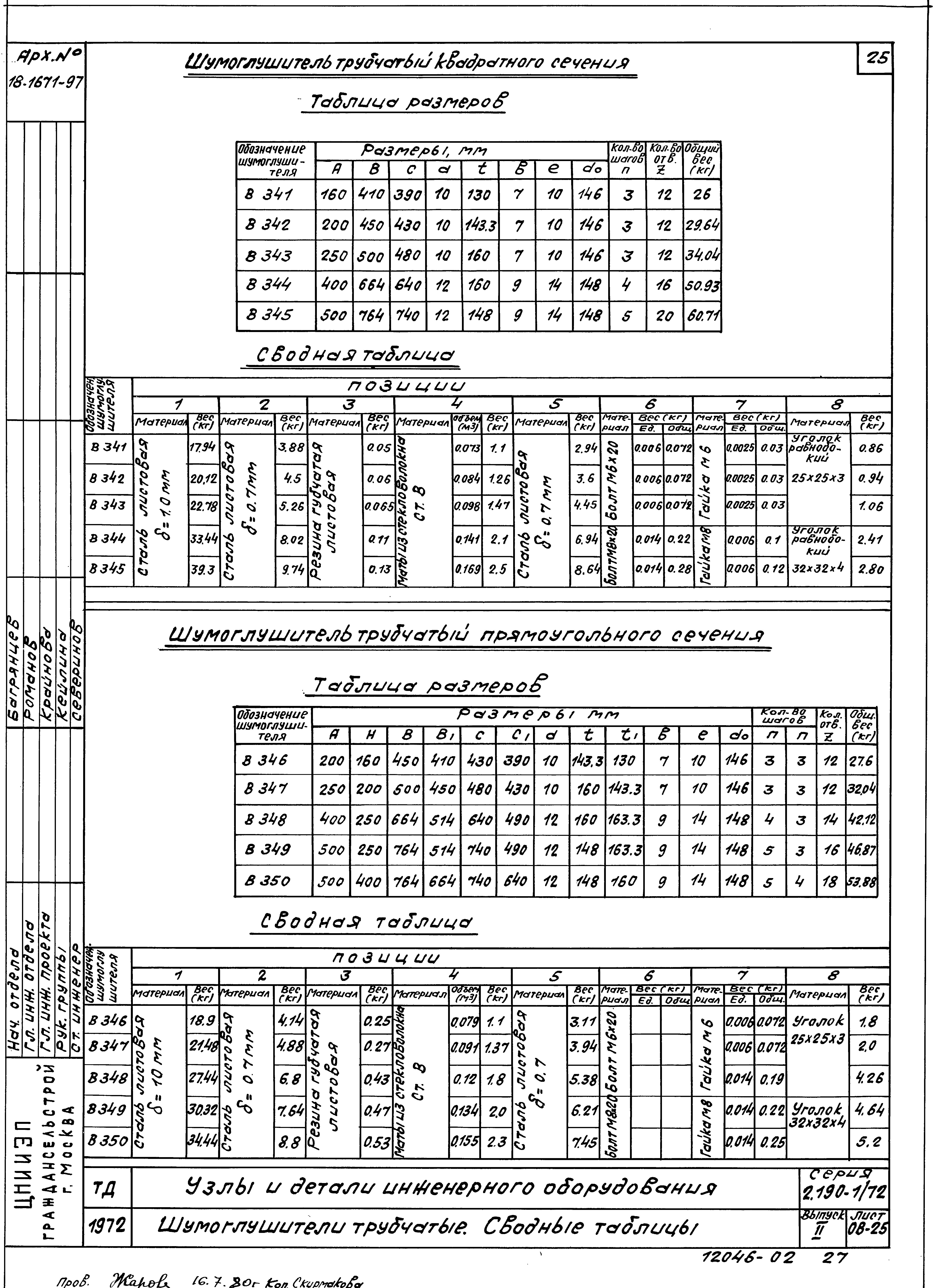 Серия 2.190-1/72