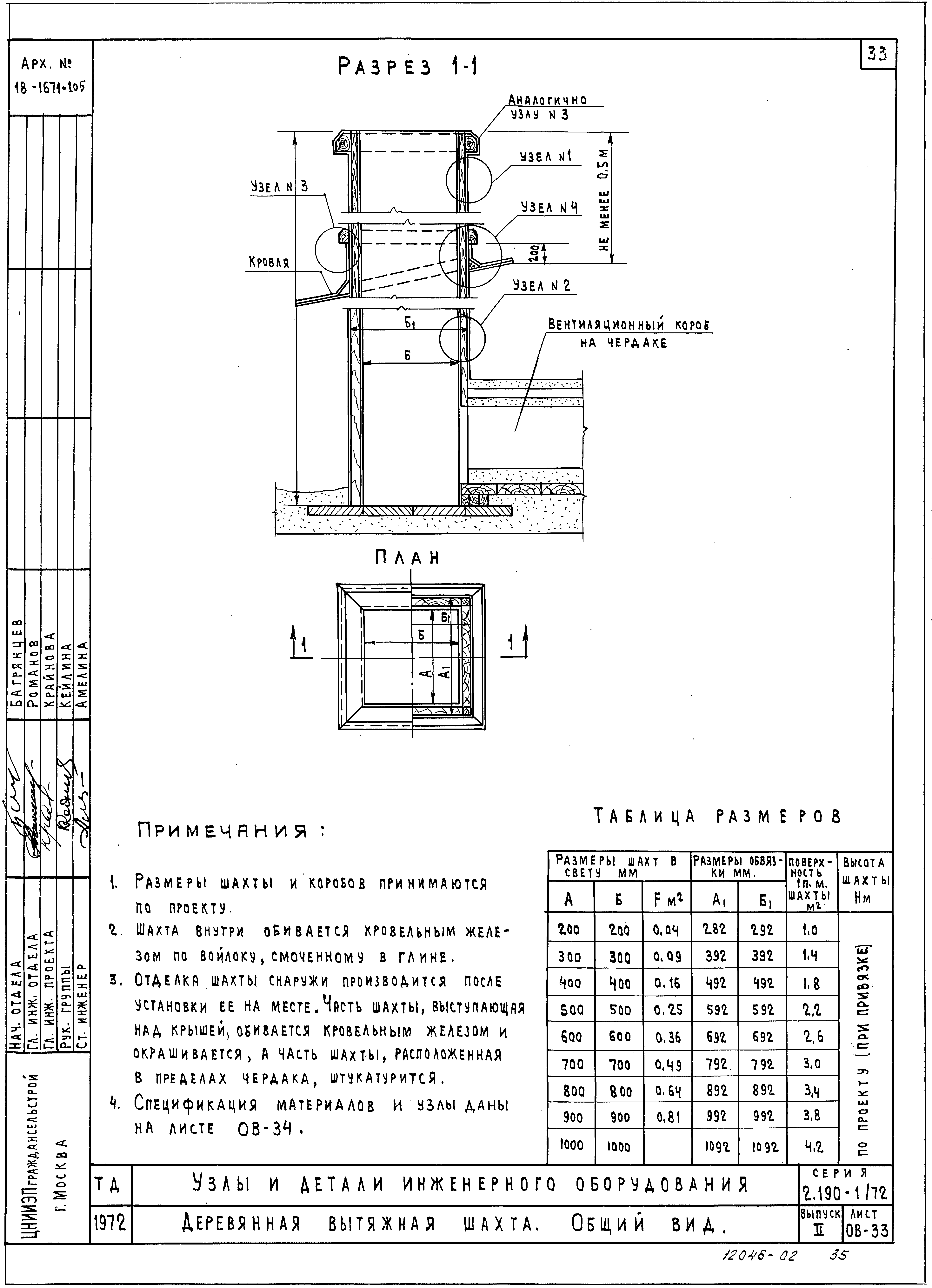 Серия 2.190-1/72