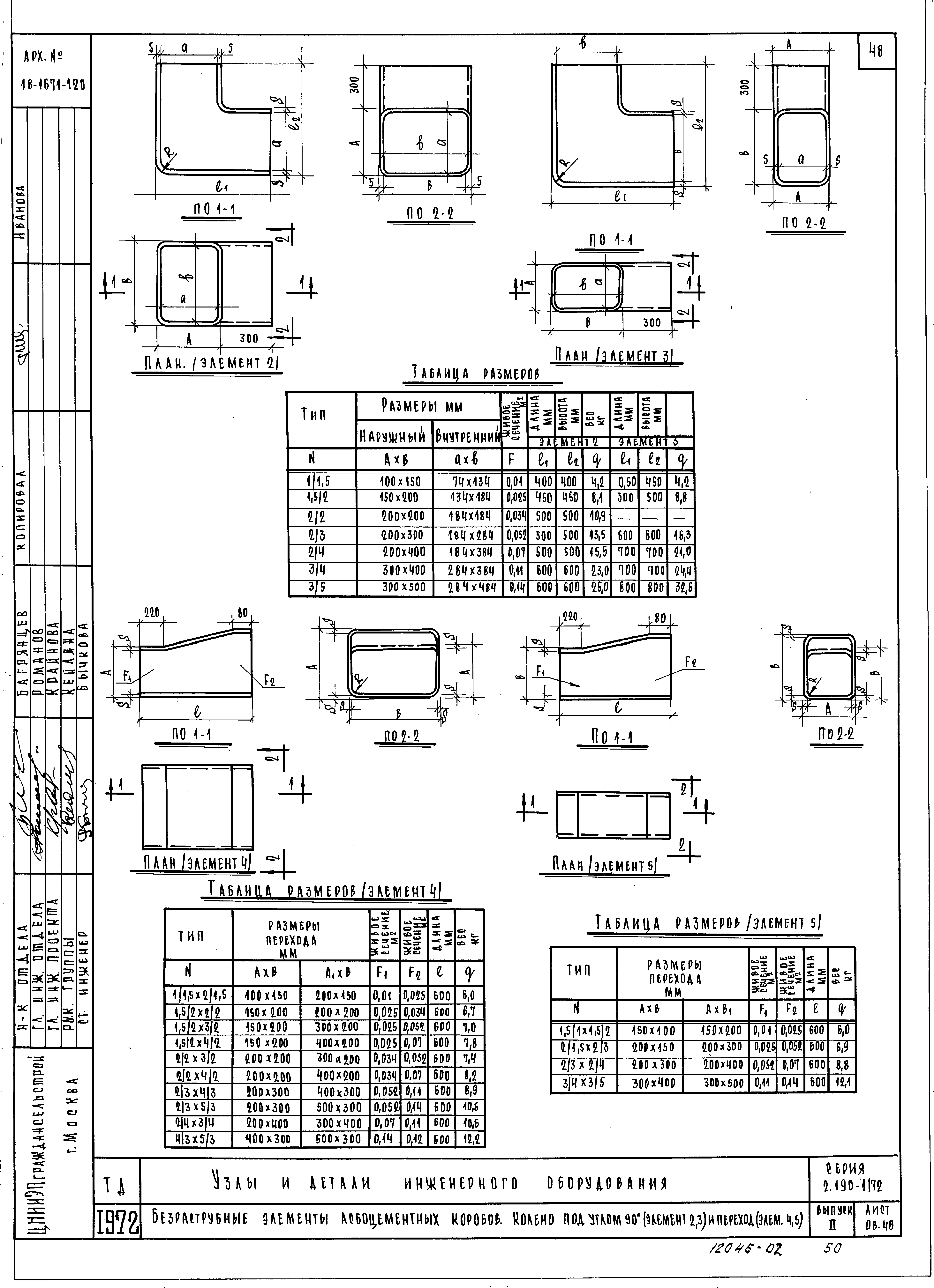 Серия 2.190-1/72