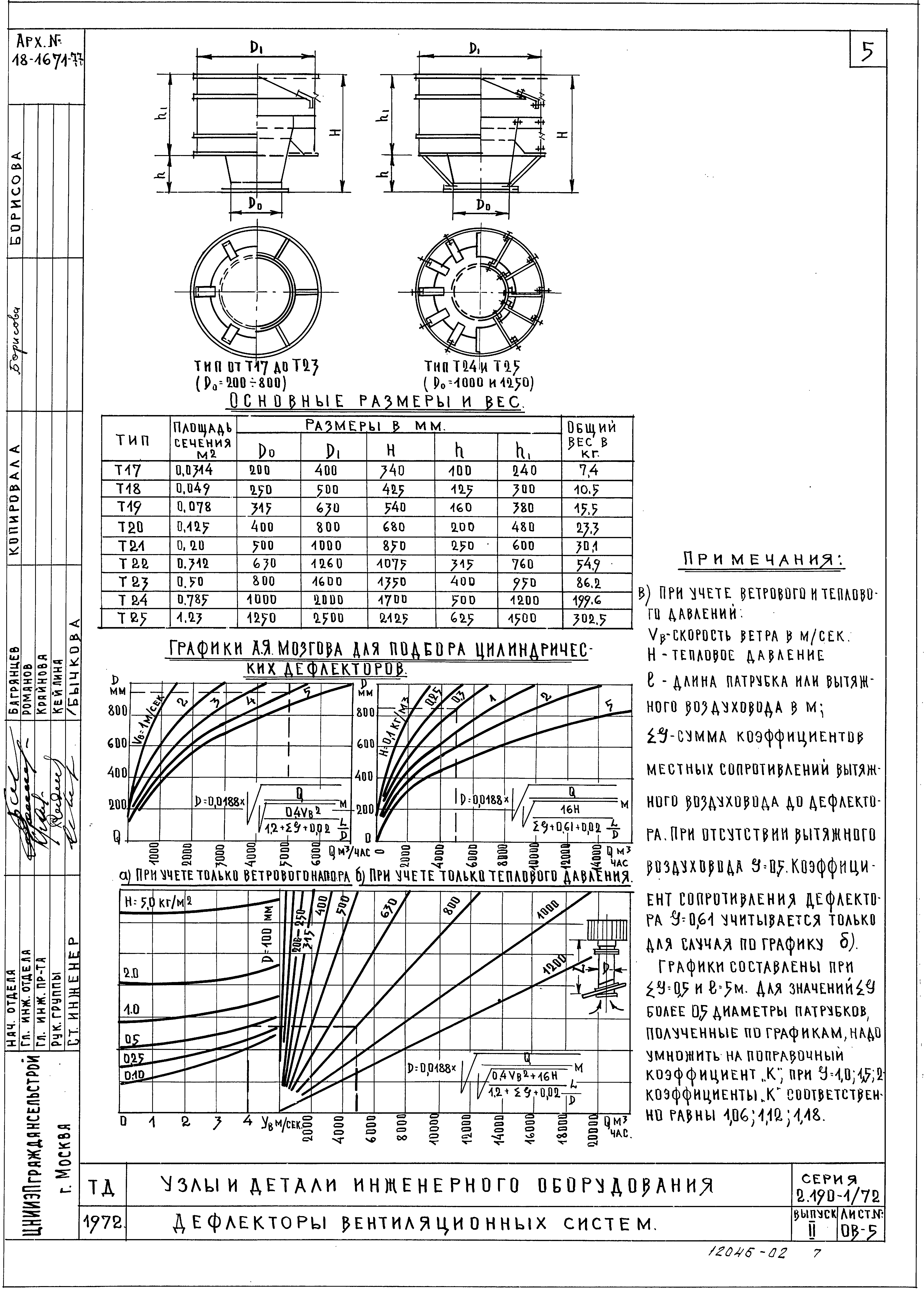 Серия 2.190-1/72