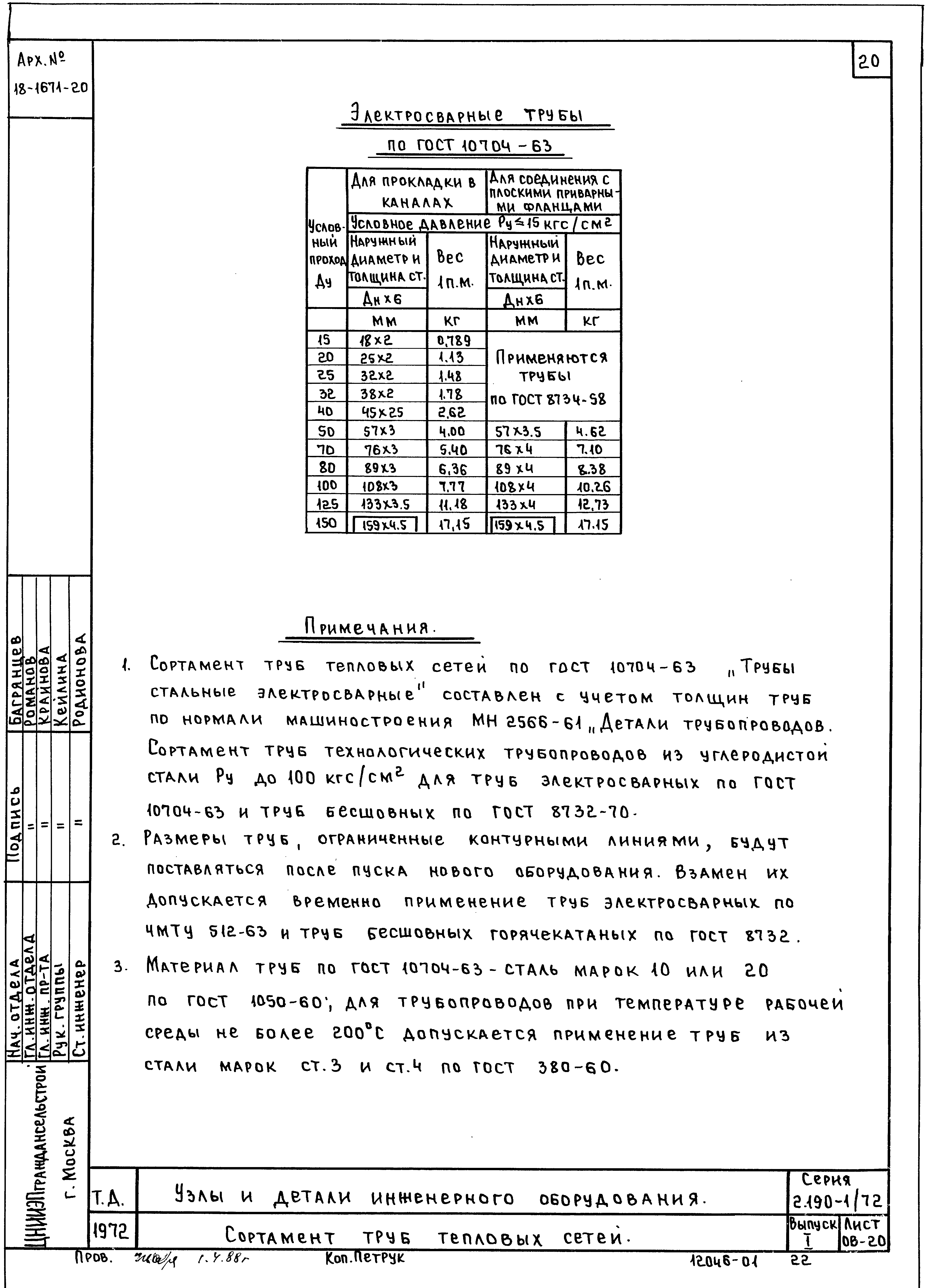 Серия 2.190-1/72