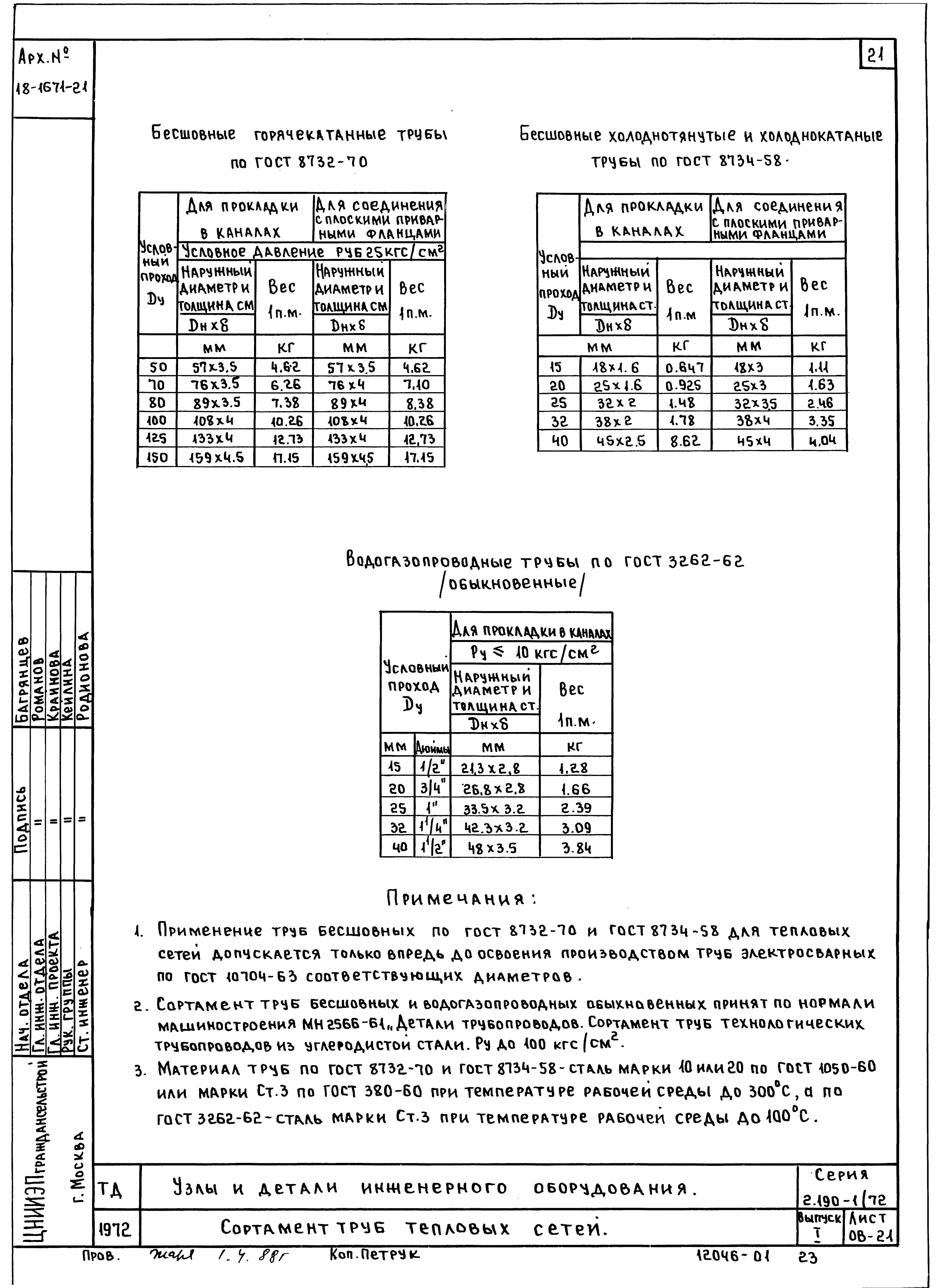 Серия 2.190-1/72