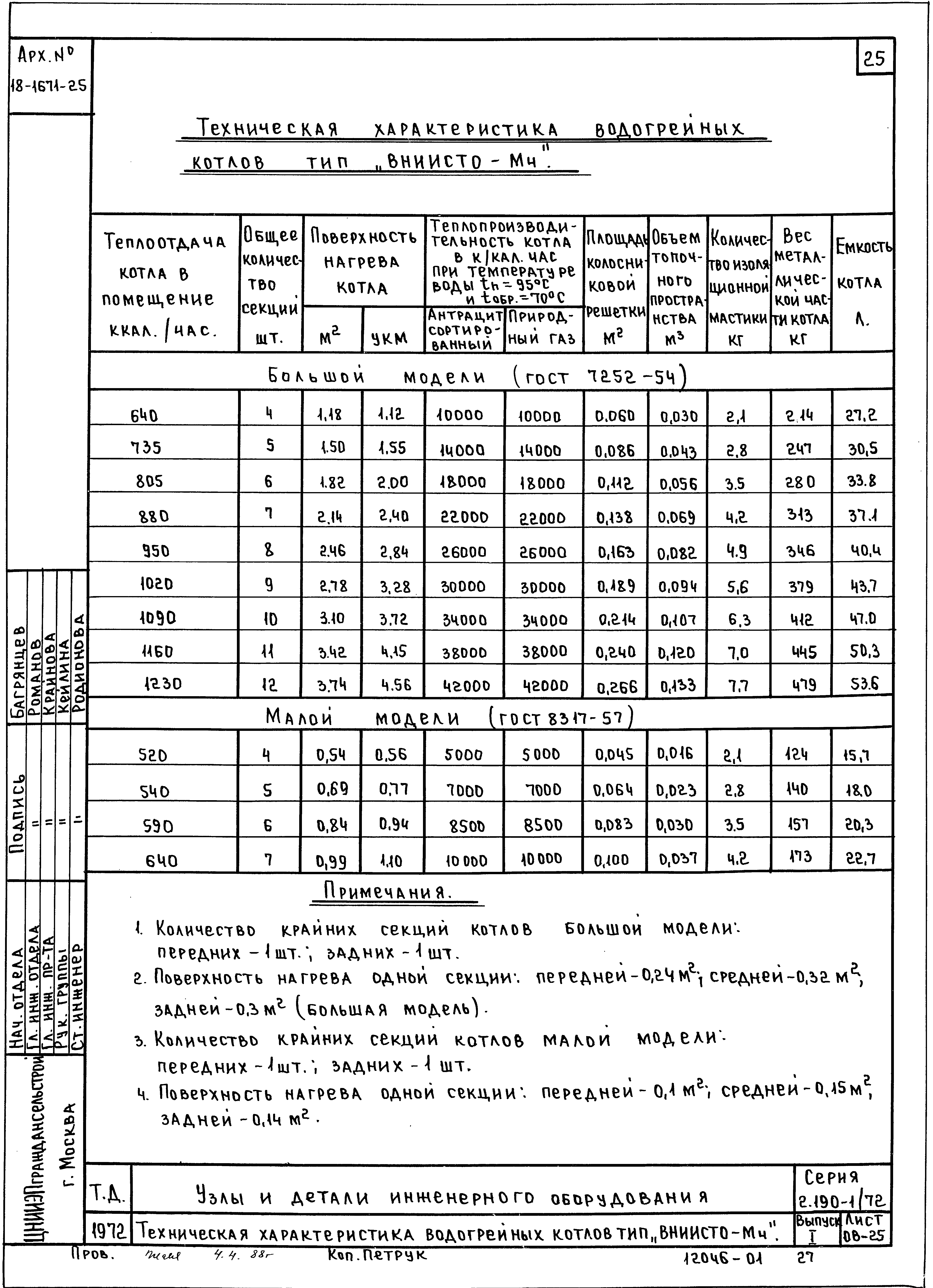 Серия 2.190-1/72