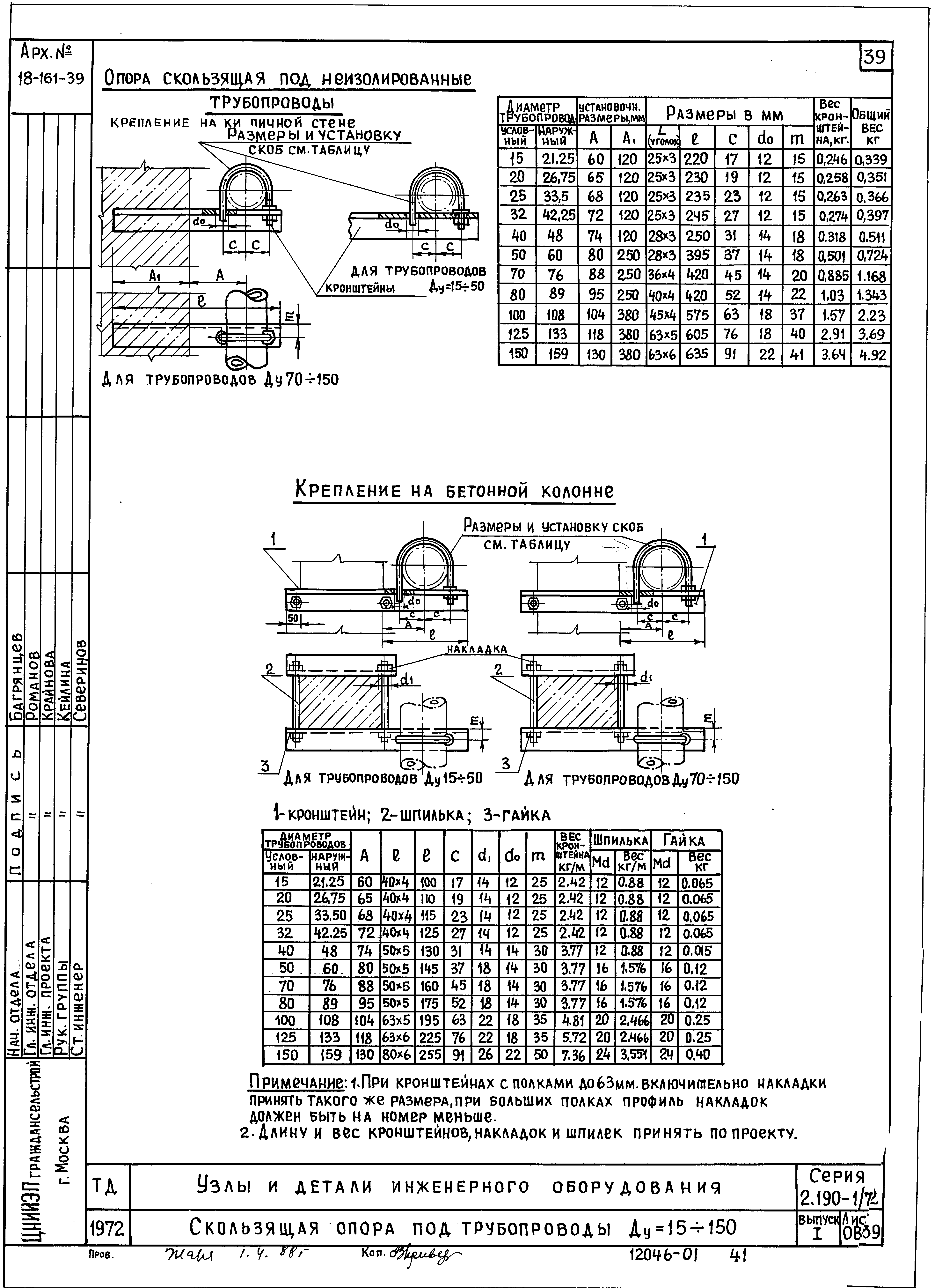 Серия 2.190-1/72