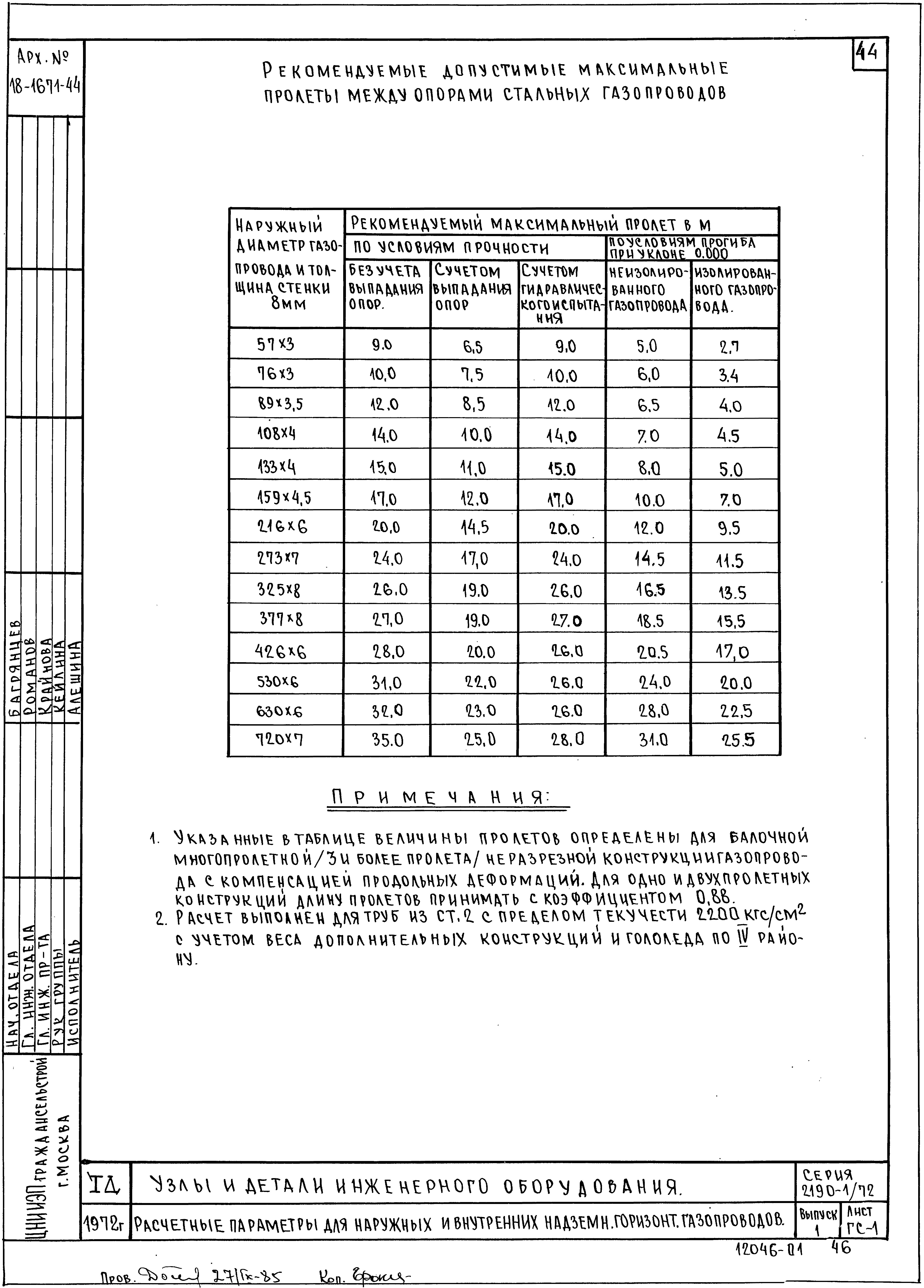 Серия 2.190-1/72