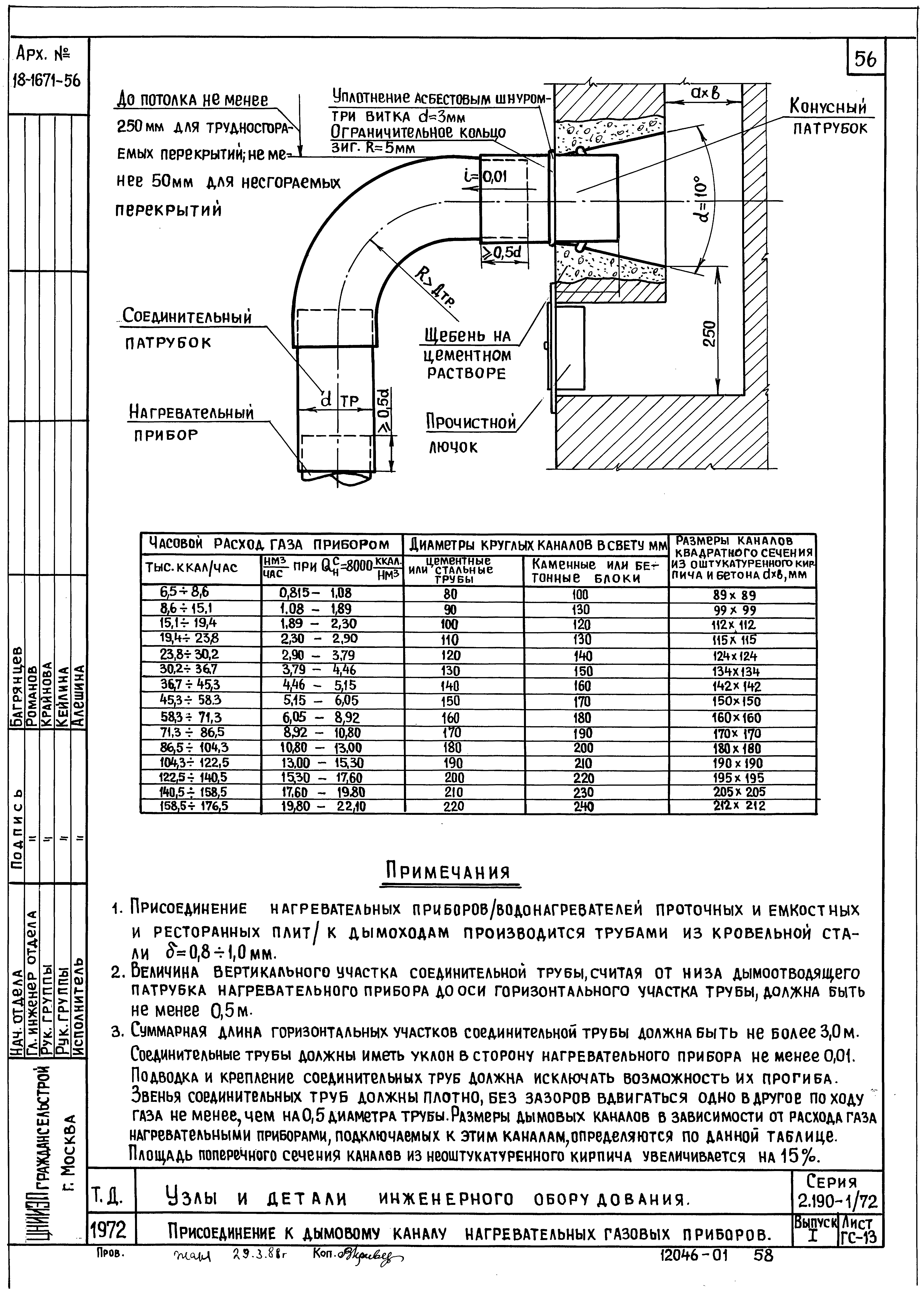 Серия 2.190-1/72