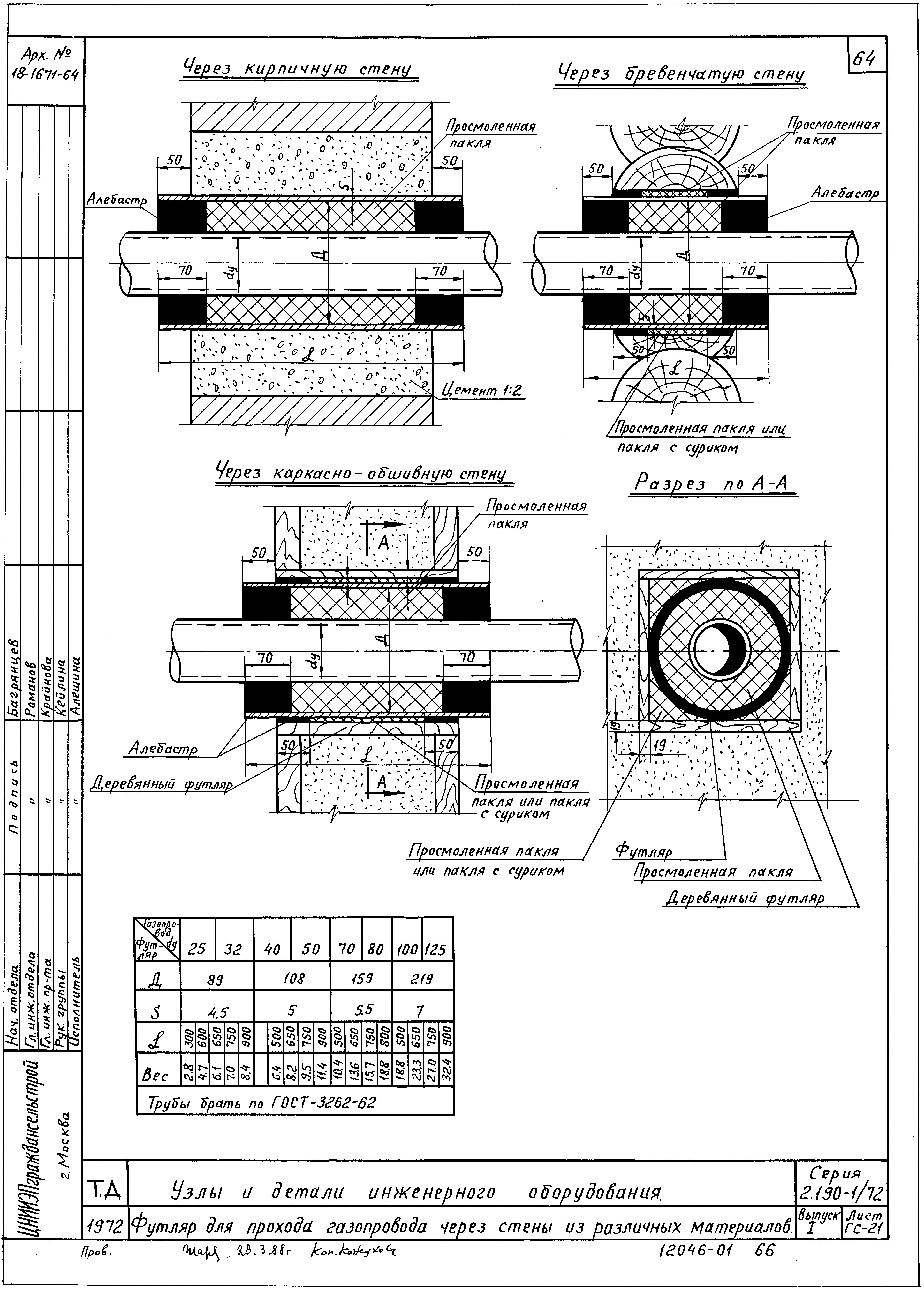 Серия 2.190-1/72