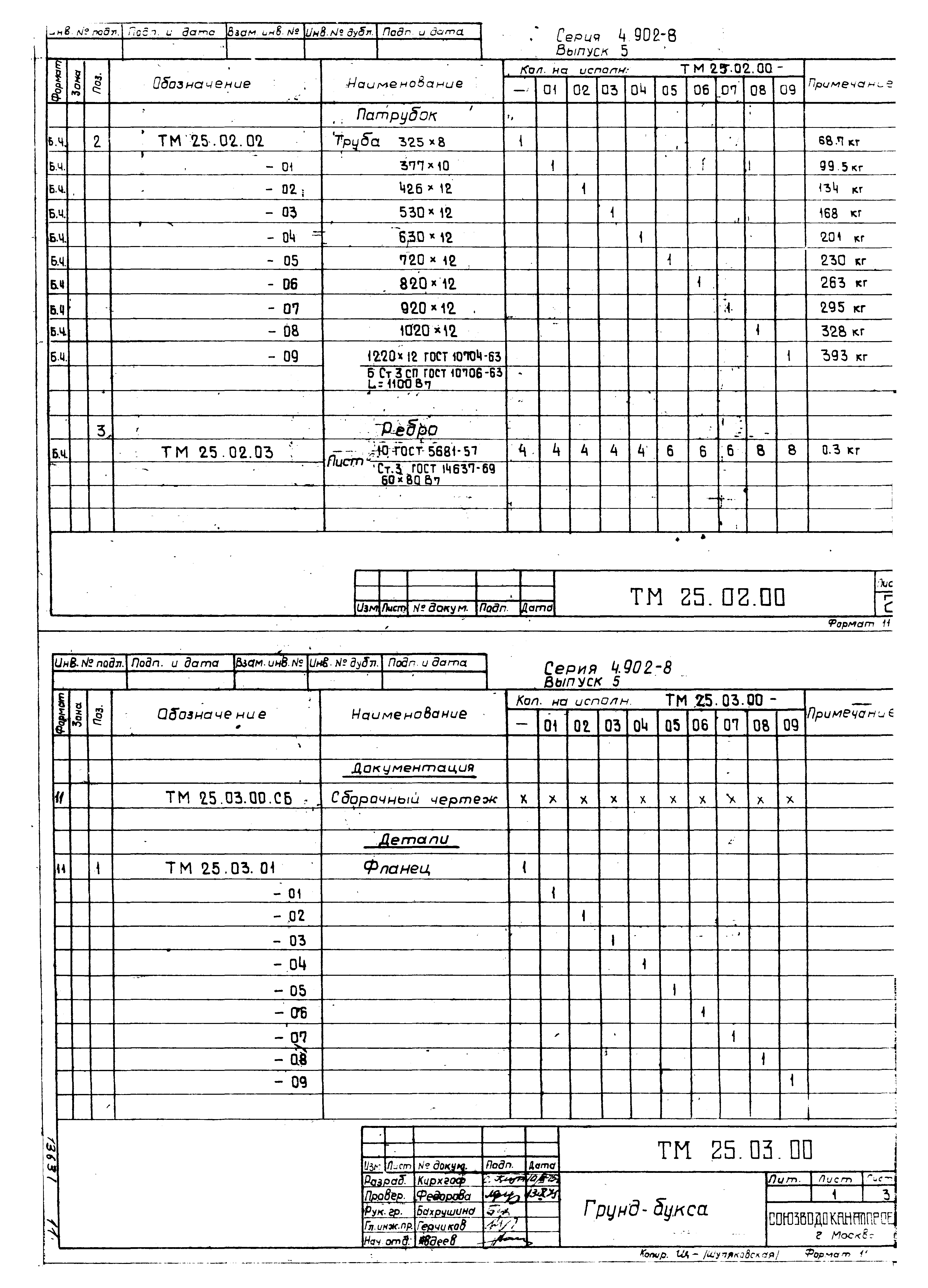 Серия 4.902-8