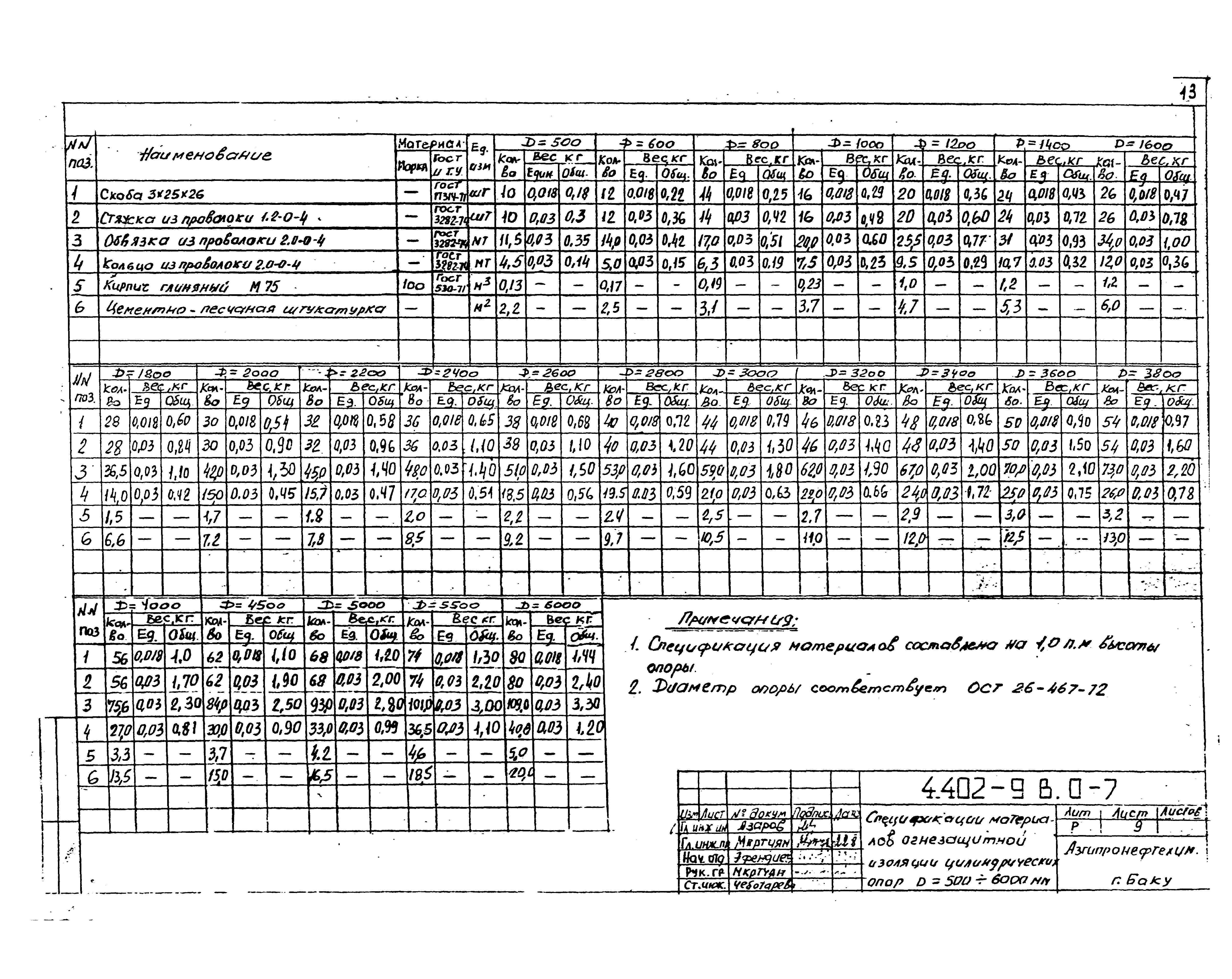 Серия 4.402-9