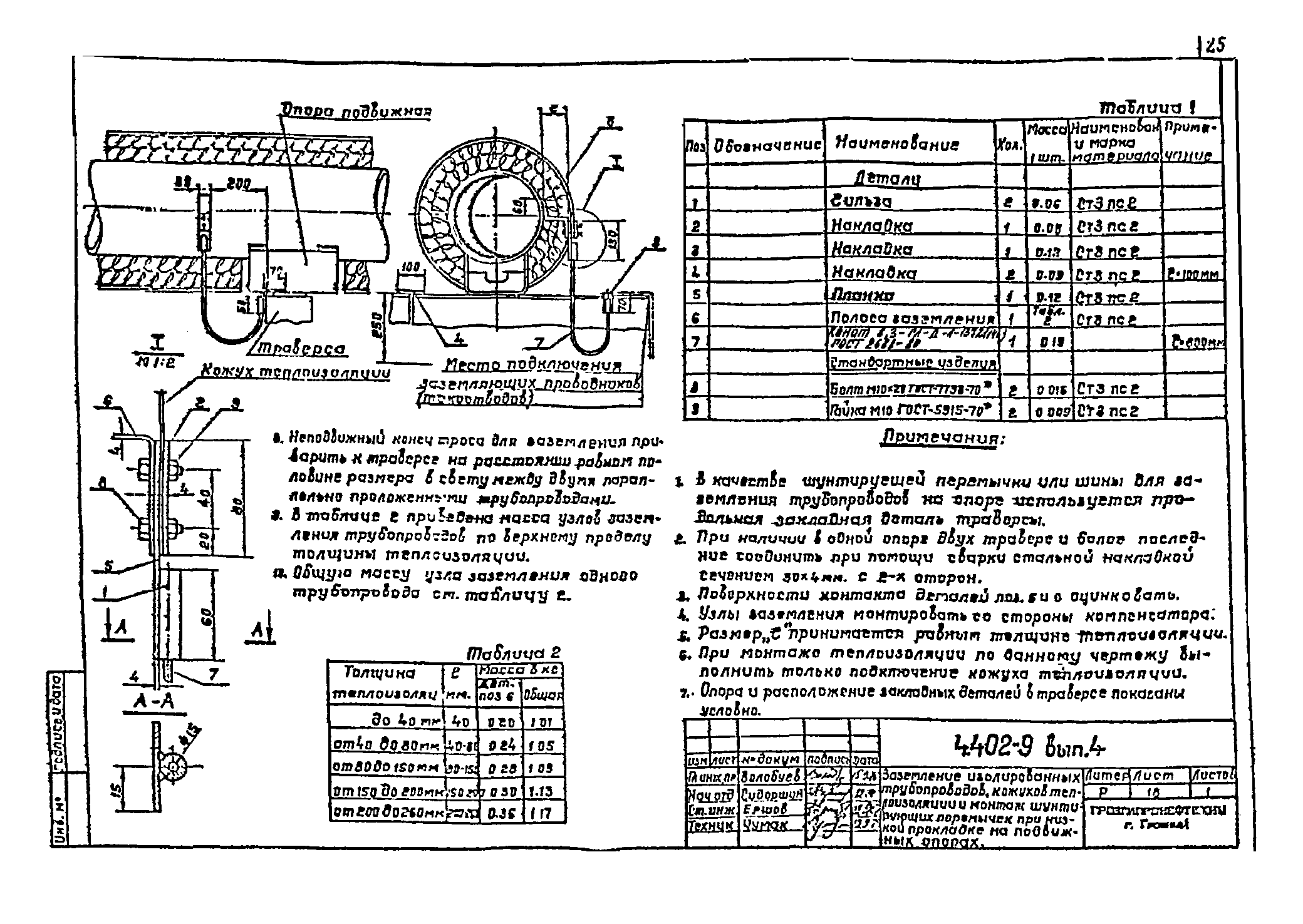 Серия 4.402-9