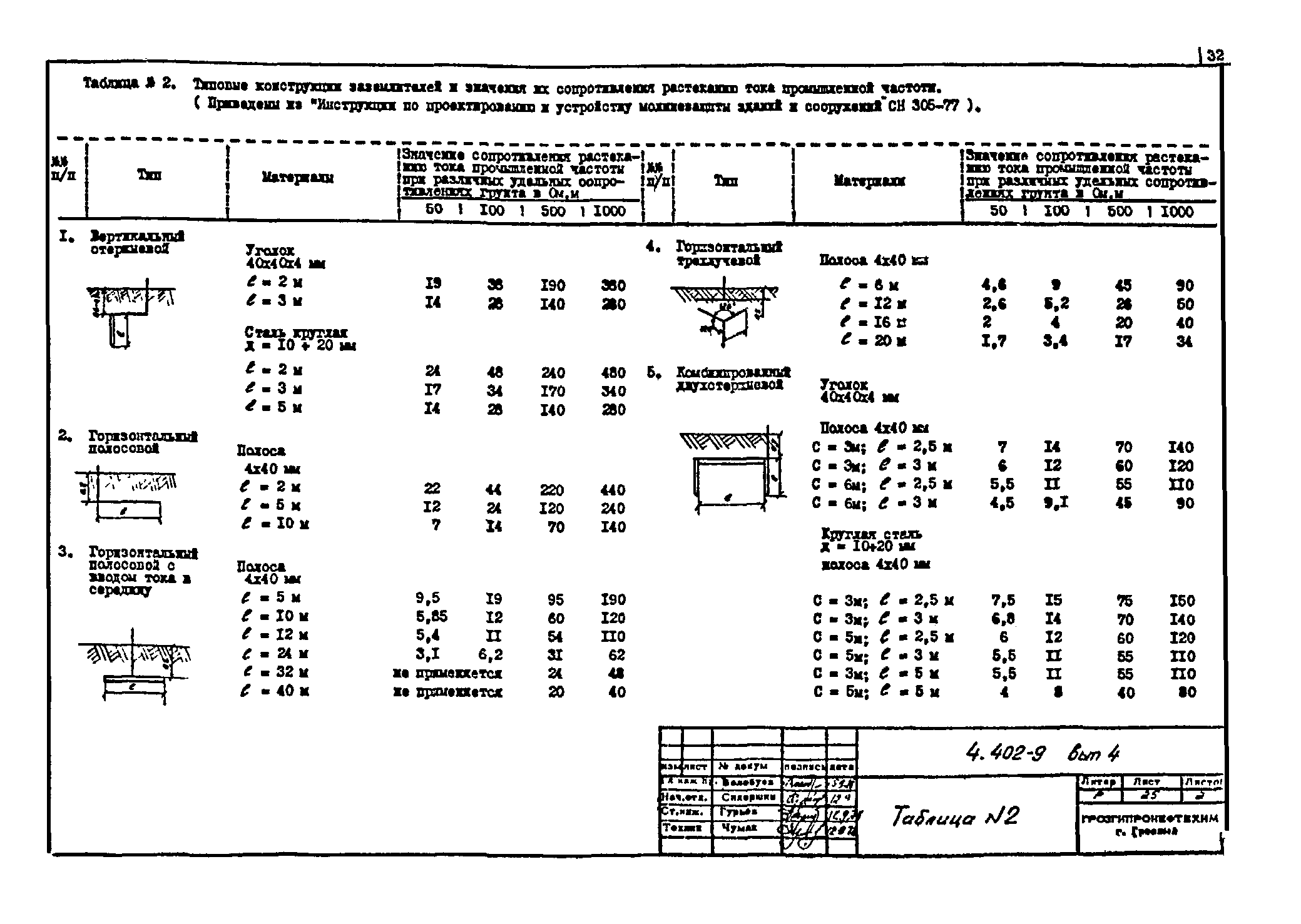 Серия 4.402-9