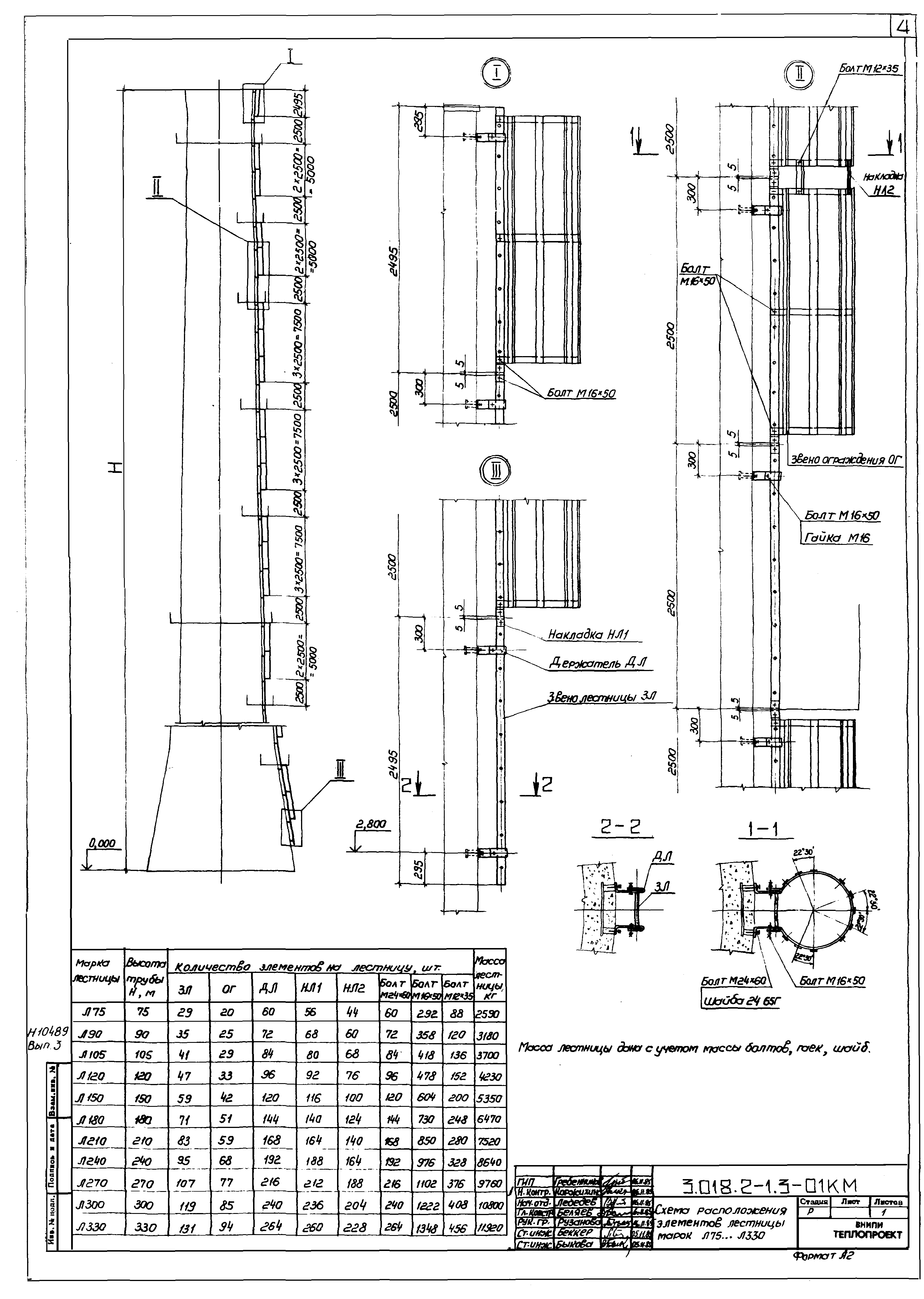 Серия 3.018.2-1