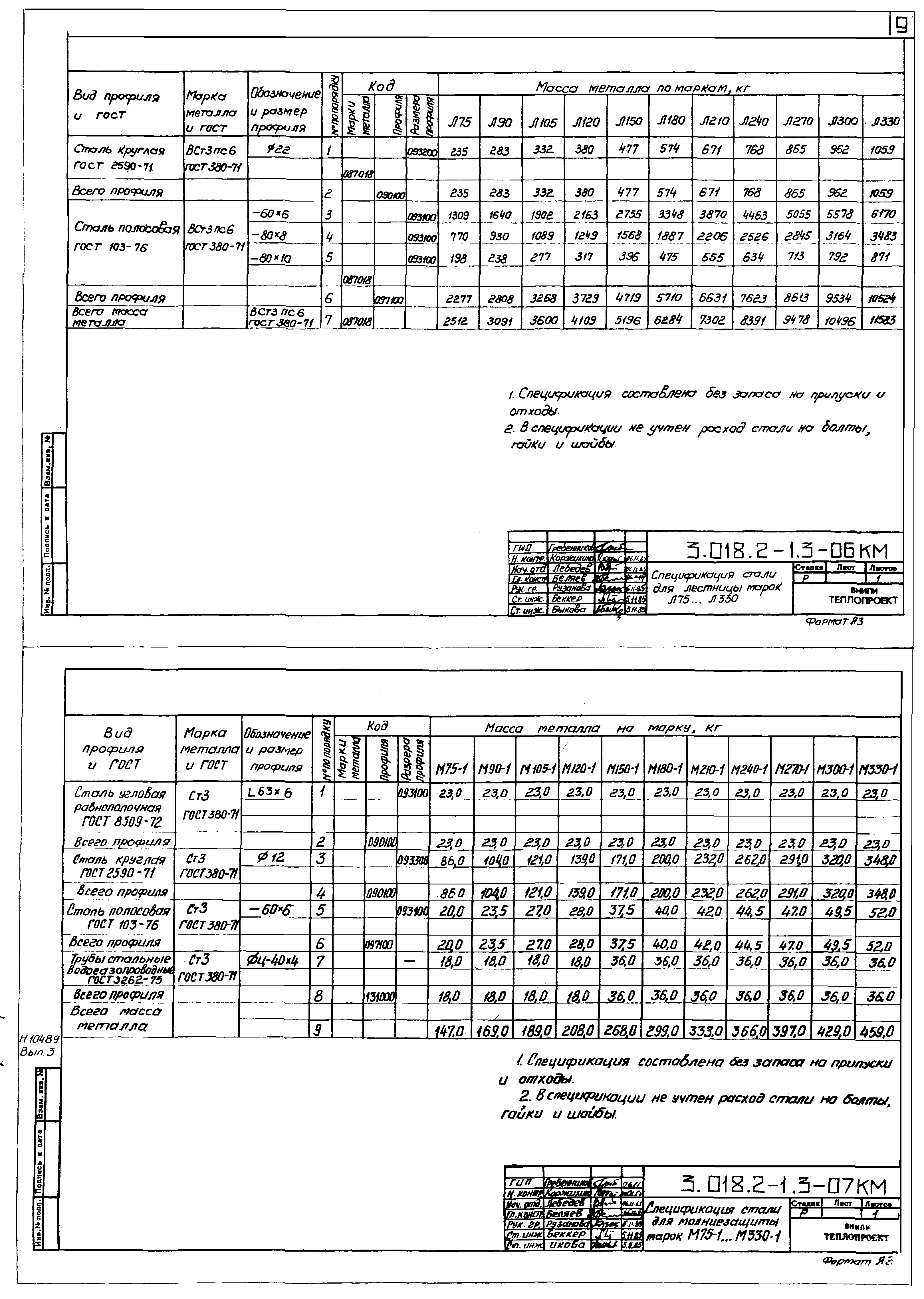 Серия 3.018.2-1