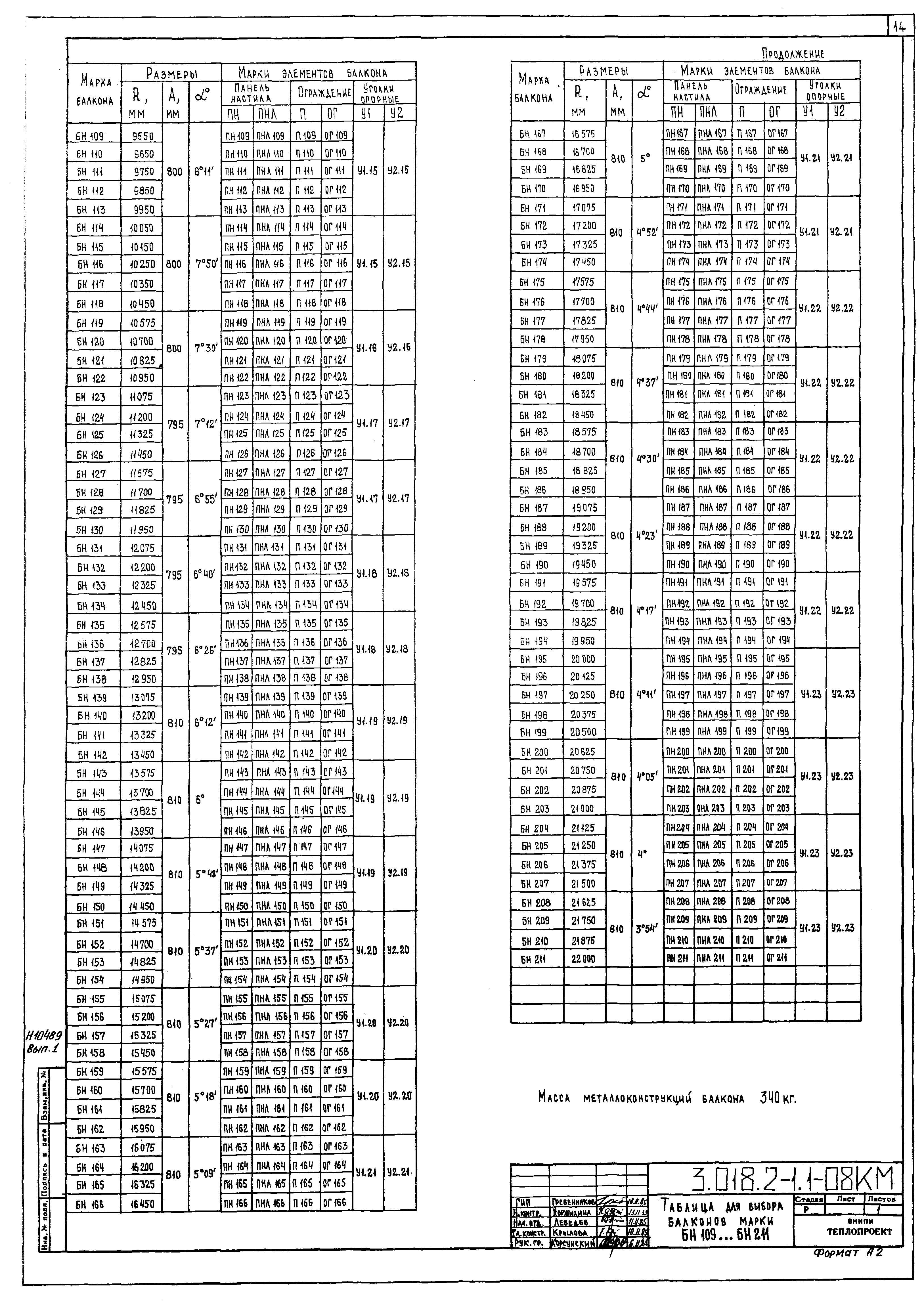 Серия 3.018.2-1