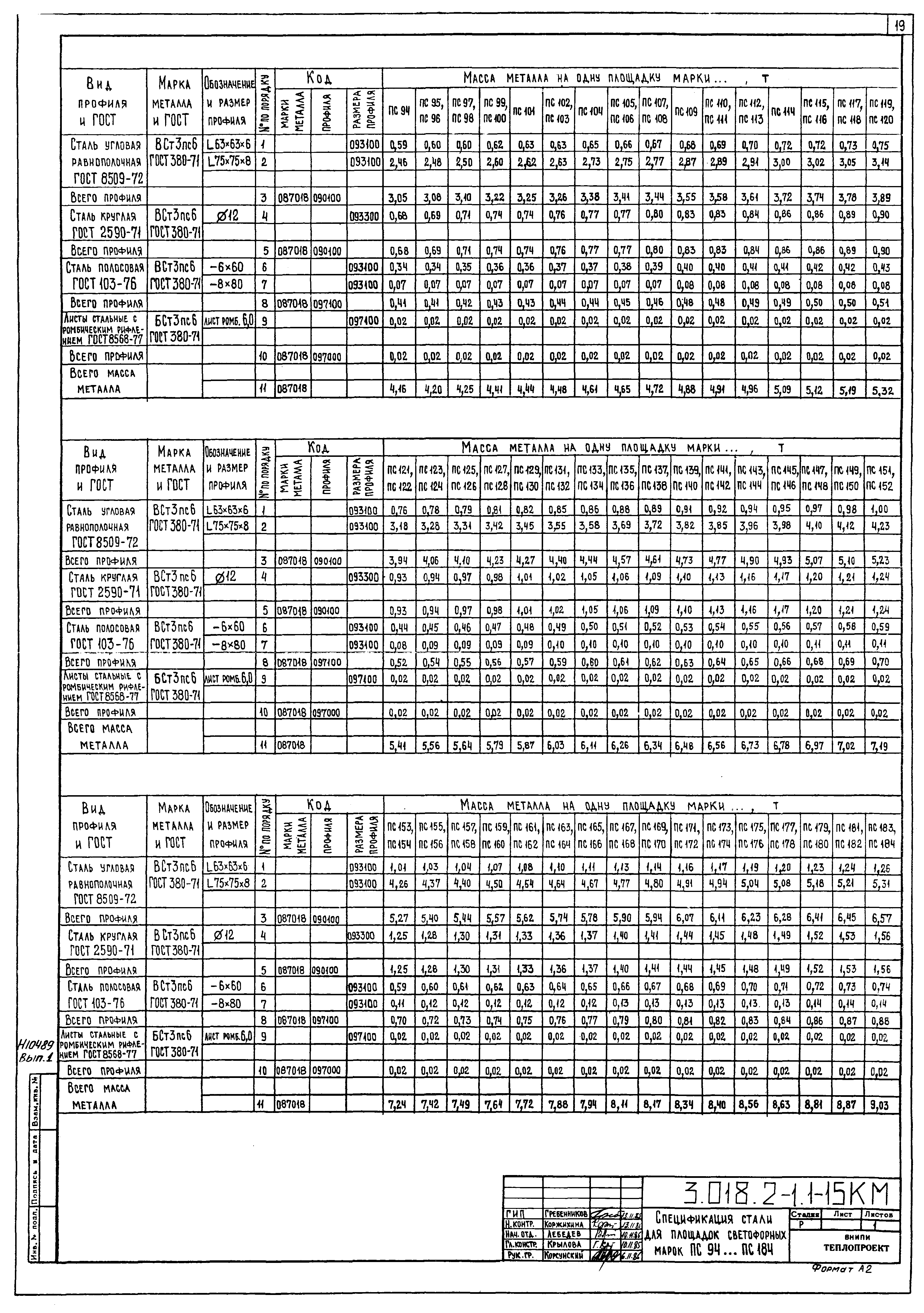 Серия 3.018.2-1