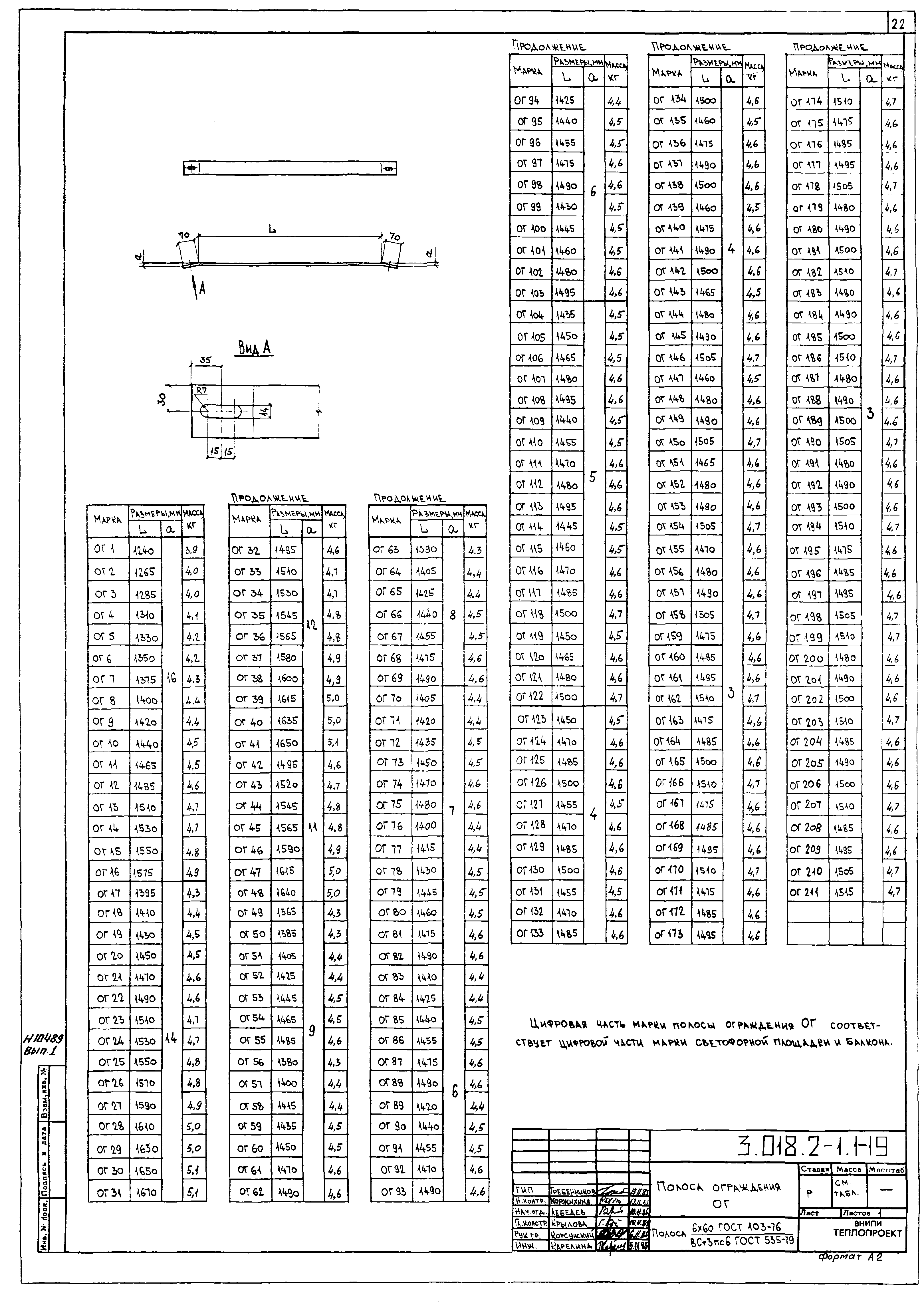 Серия 3.018.2-1