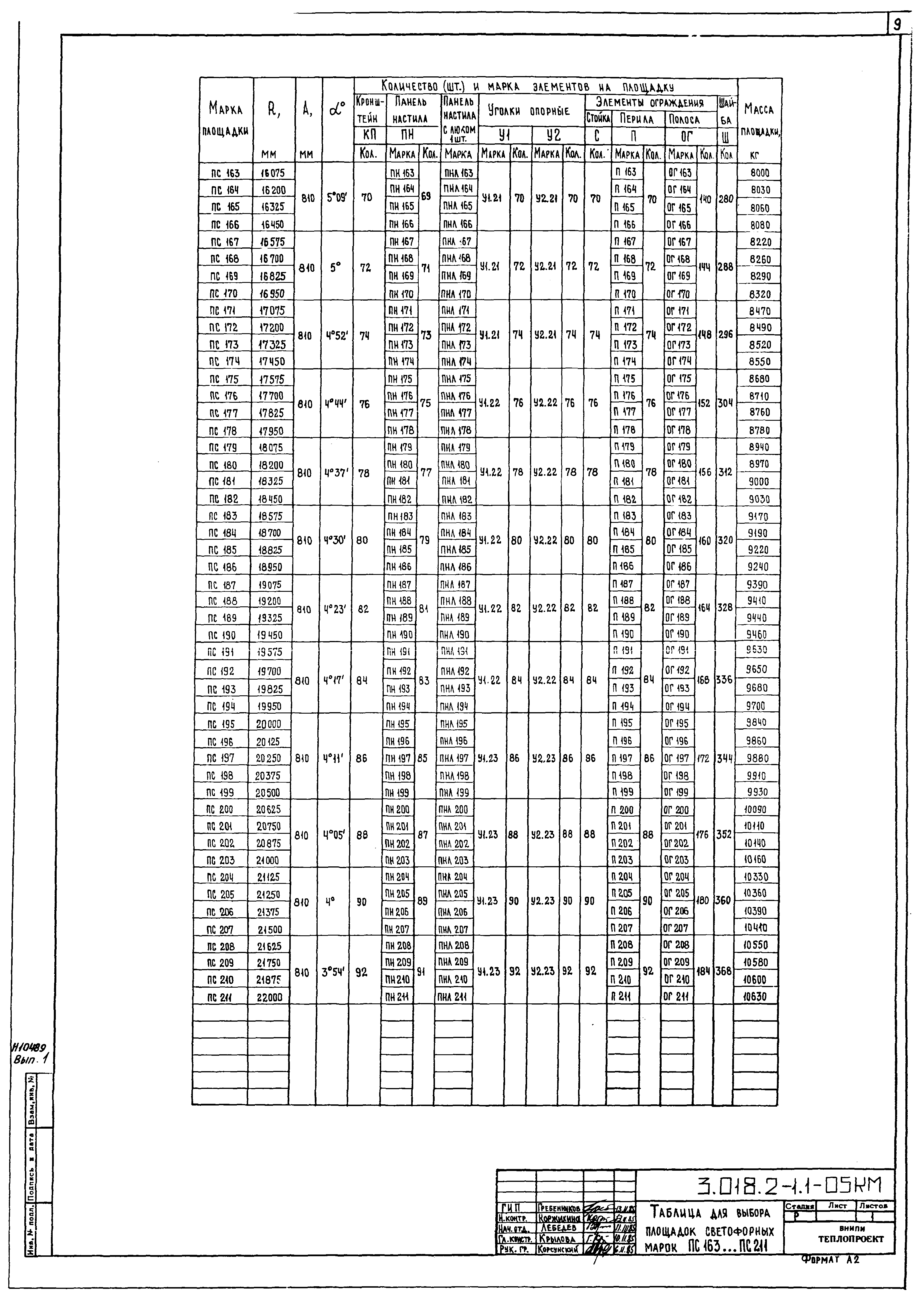 Серия 3.018.2-1