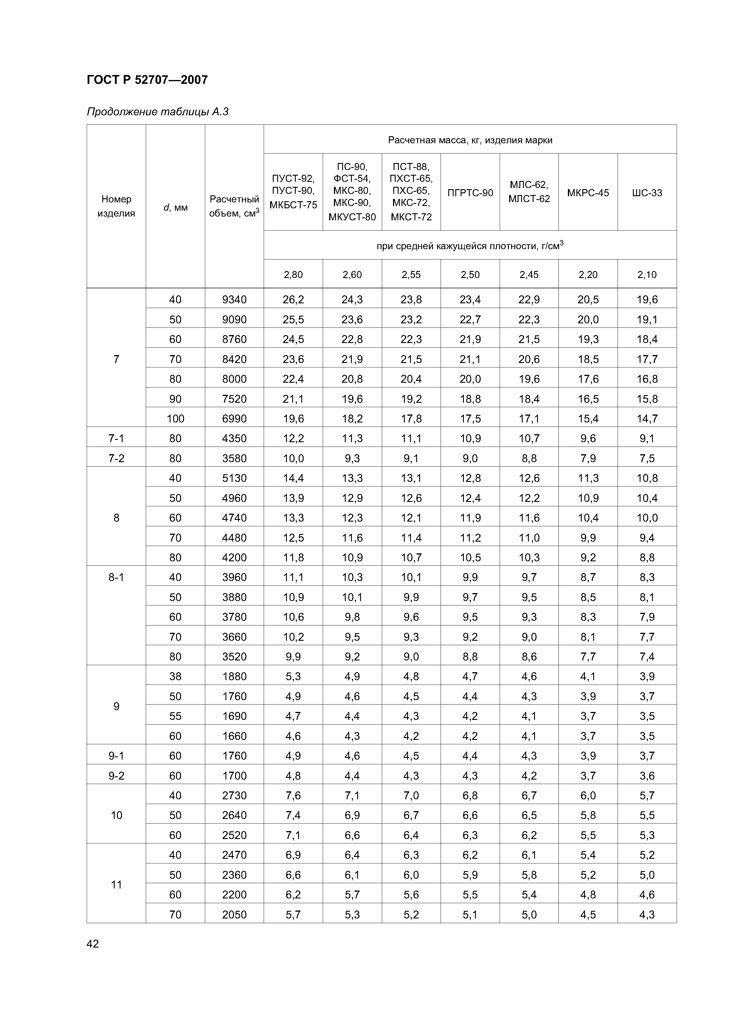 ГОСТ Р 52707-2007