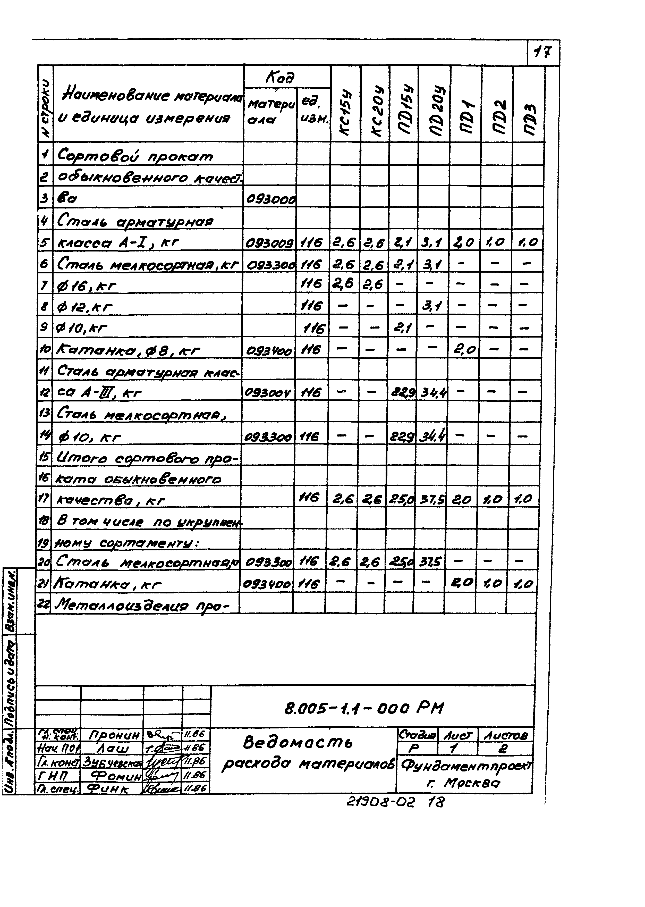 Серия 8.005-1