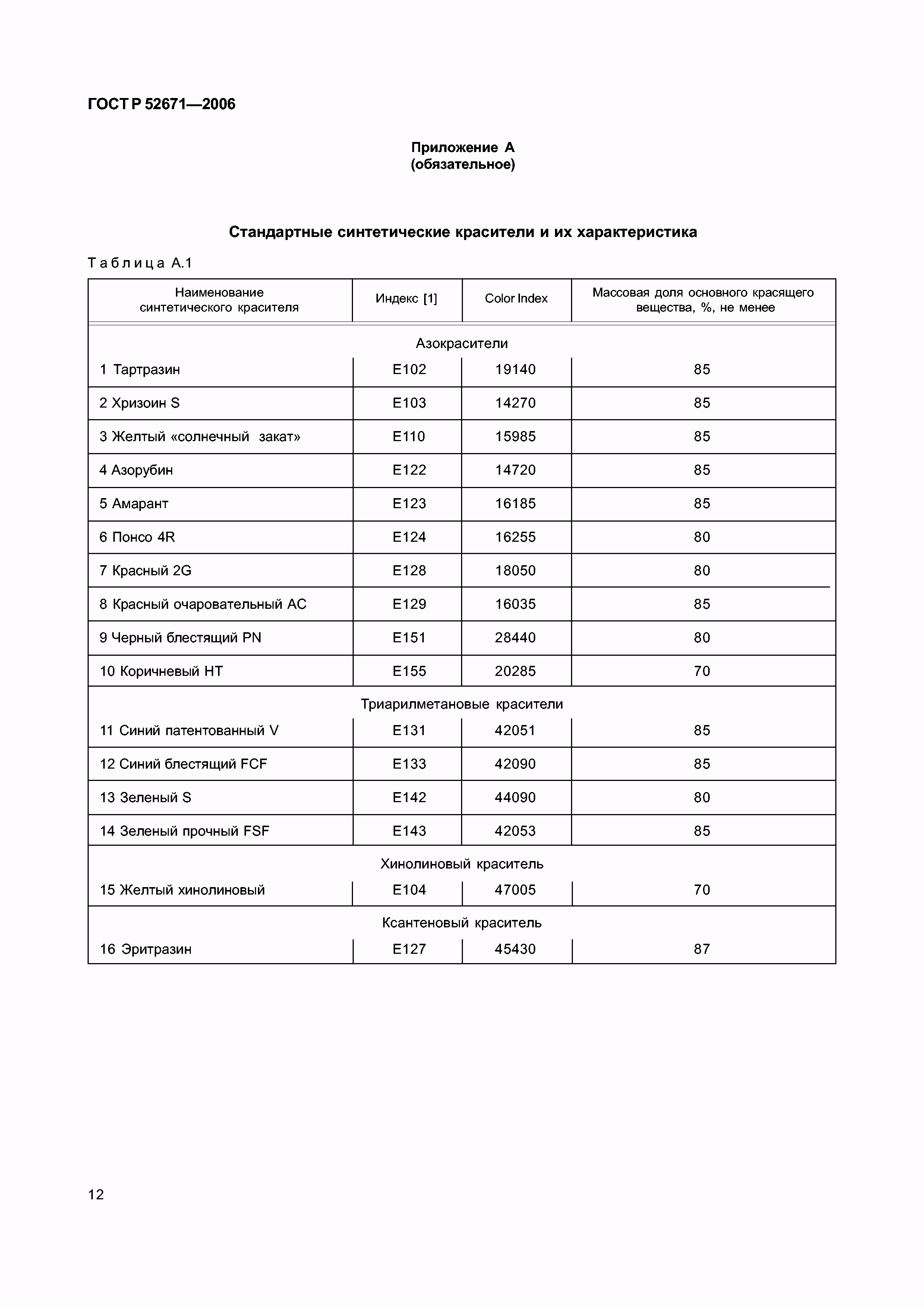 ГОСТ Р 52671-2006