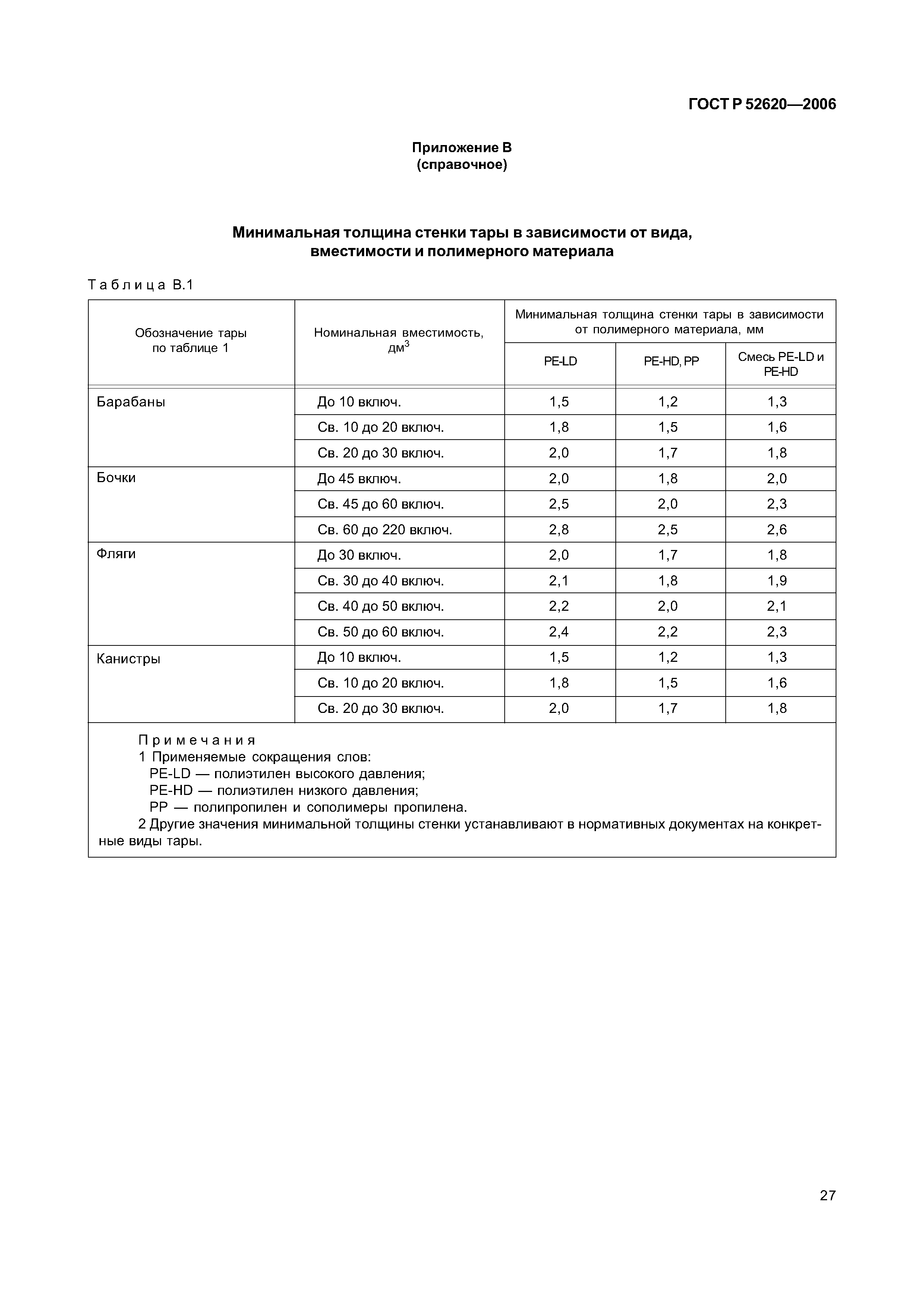 ГОСТ Р 52620-2006