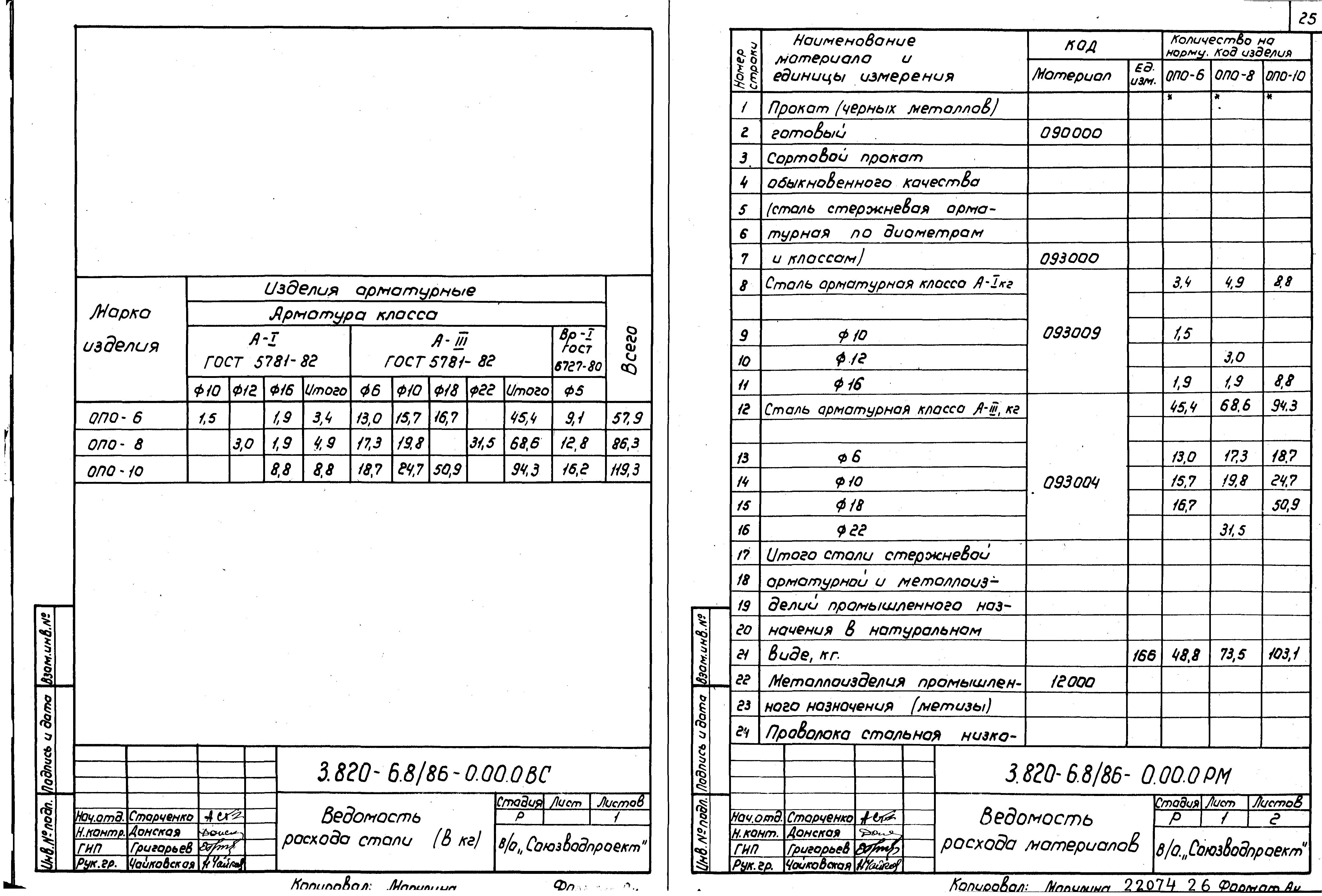 Серия 3.820-6