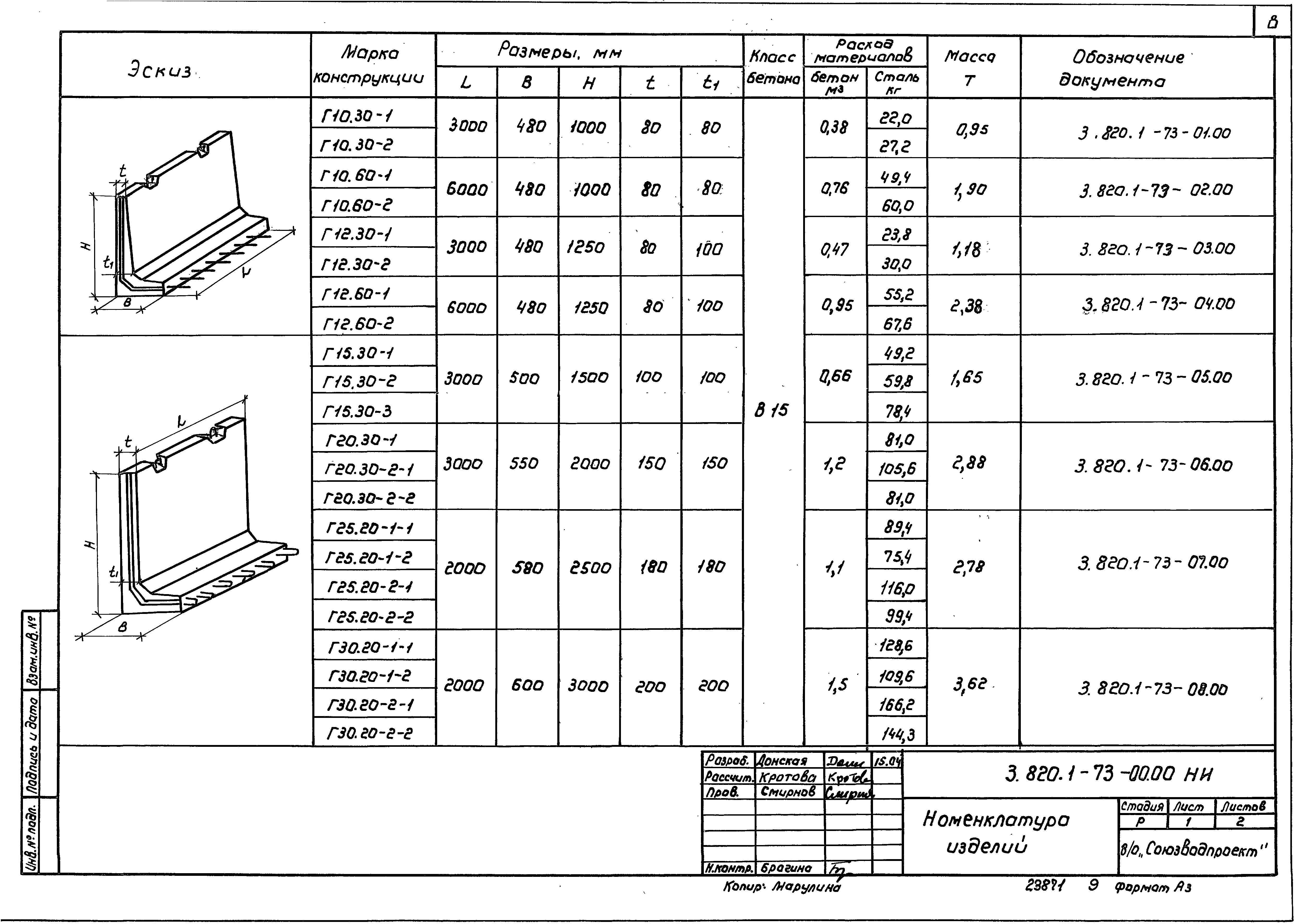 Серия 3.820.1-73